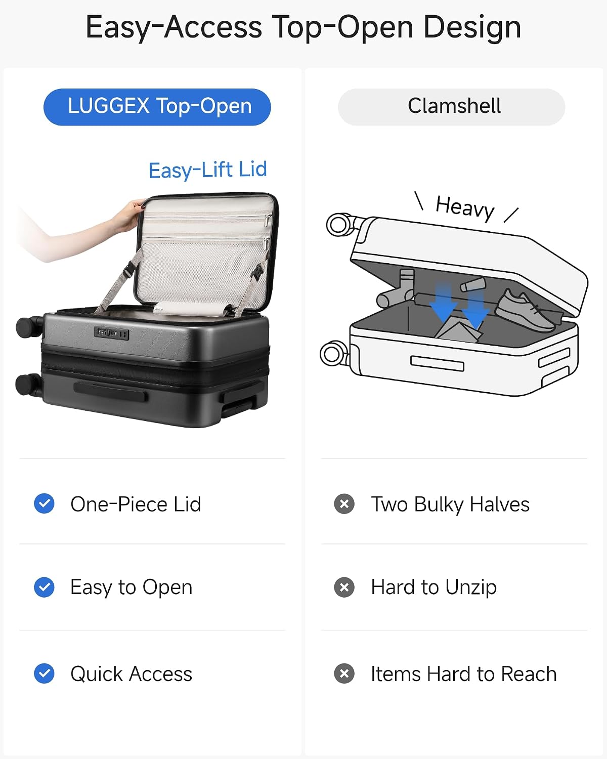 LUGGEX Carry On Luggage Top Opening, Hard Shell Suitcase and Travel Packing Cubes Bundle – Travel Essentials (FX-Core, Charcoal Metallic, 20 Inch)