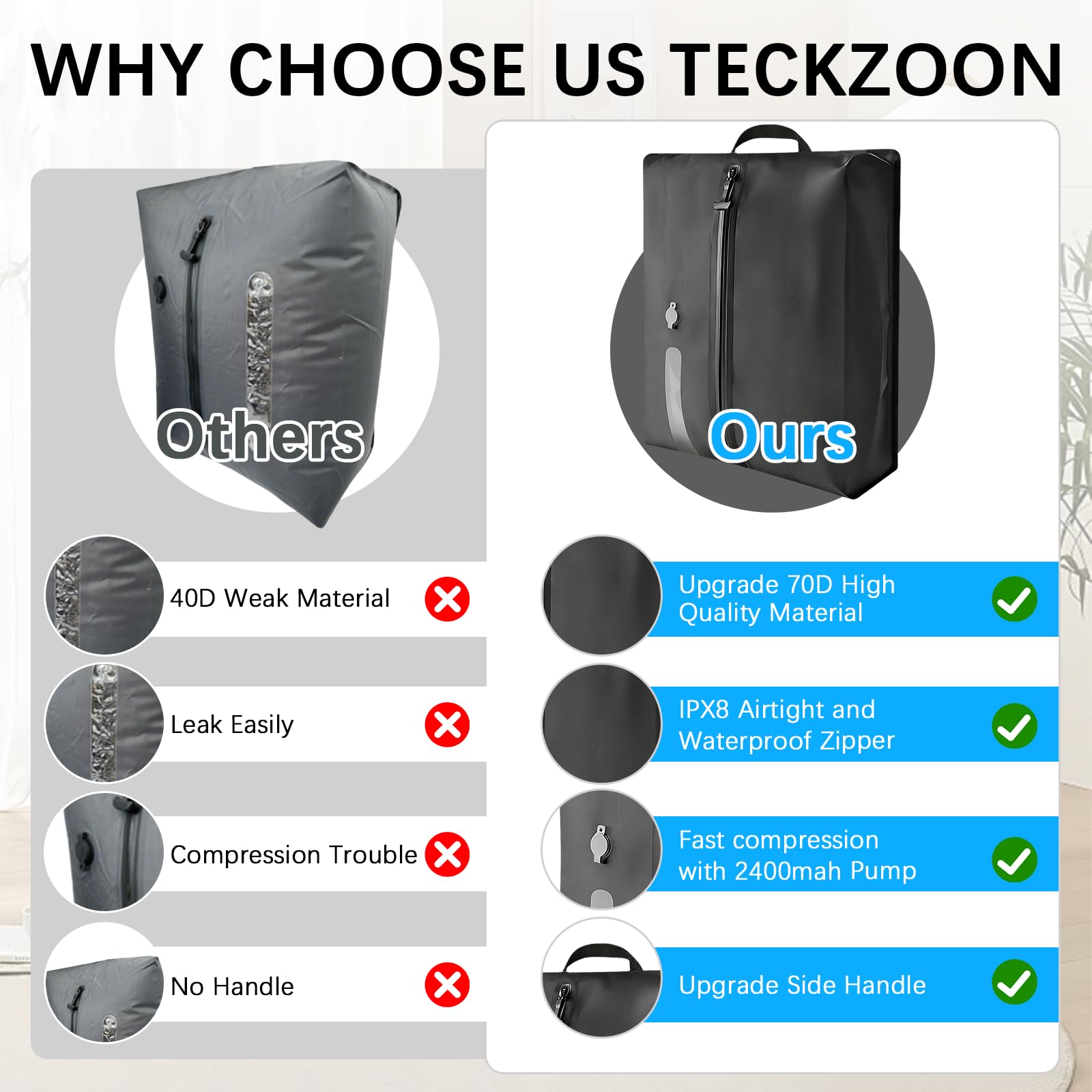 Vakuumbeutel TPU, Kompressionsbeutel mit Ventil für Pumpe oder manuelles, aus 70D Nylon, wasserdicht für Kleidung im Koffer, Rucksack, Handgepäck (3 Pack mit 2400mah Akku Pump)