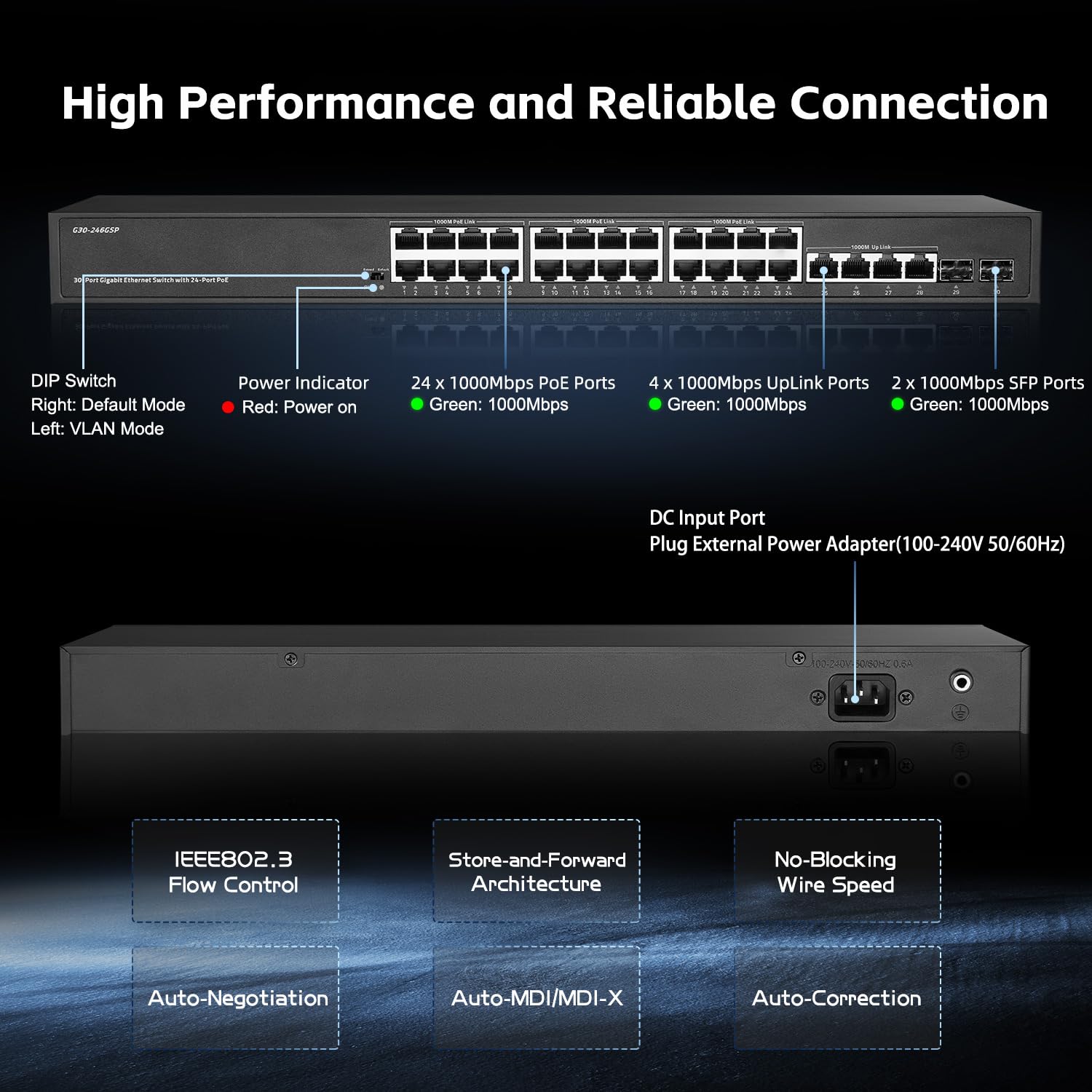 Binardat 30 Port POE Switch, 24 POE+ Ports 100/1000Mbps, 4 Gigabit Uplink, 2 SFP, IEEE802.3af/at, 450W Internes Netzteil, Metallgehäuse Unmanaged Plug and Play RackMount