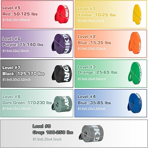 Miniatura 8 de WIKDAY Bandas de resistencia, bandas de dominadas, bandas de entrenamiento para ejercicio, bandas de resistencia gruesas y pesadas, bandas elásticas