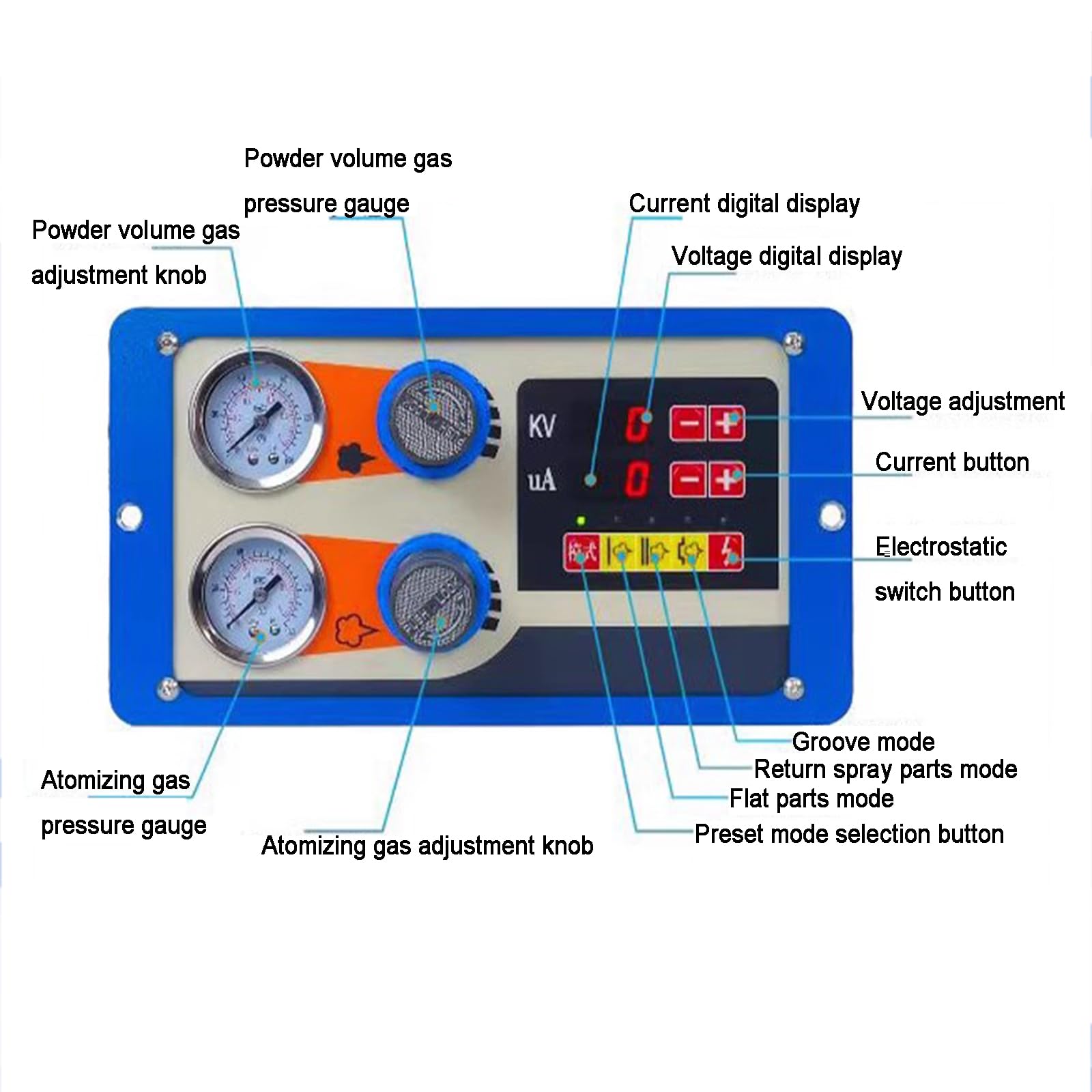 Juego De Máquina De Pulverización Electrostática, Kit De Pistola De Recubrimiento En Polvo, Cantidad De Pulverización Ajustable, con Pantalla LCD, Barómetro