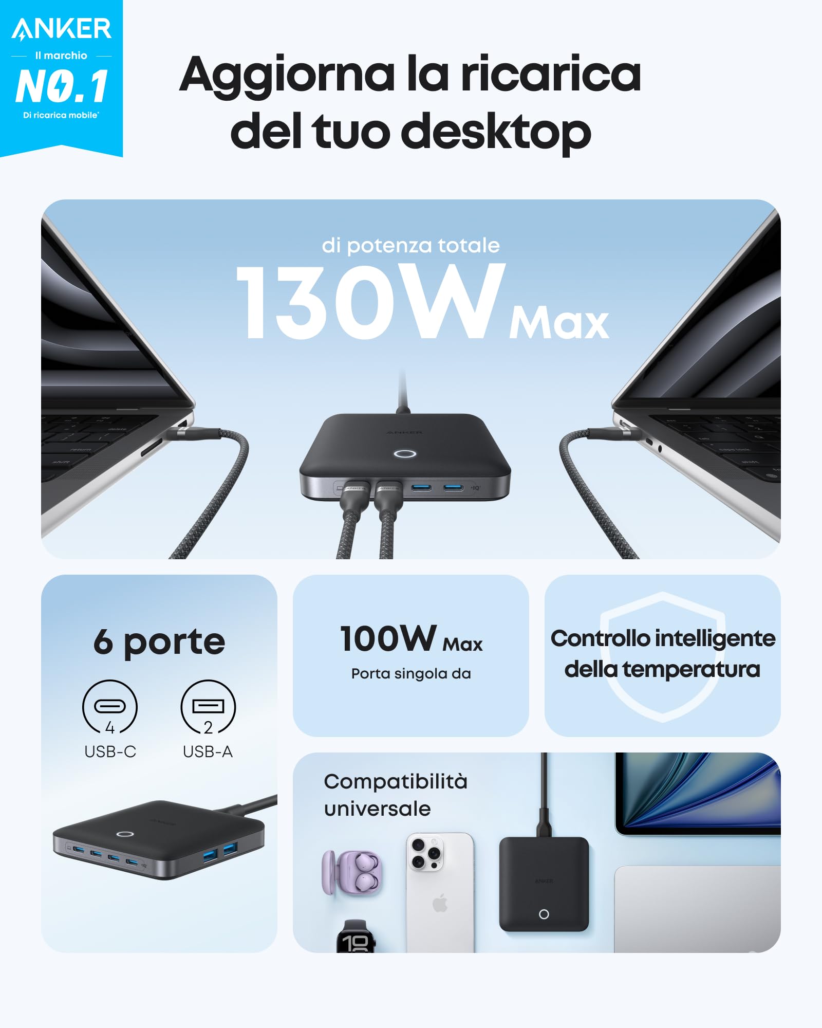 Caricatore Anker Nano 130W 6 Porte - 4 USB-C E 2 USB-A, Ricarica Rapida Per IPhone, MacBook, IPad