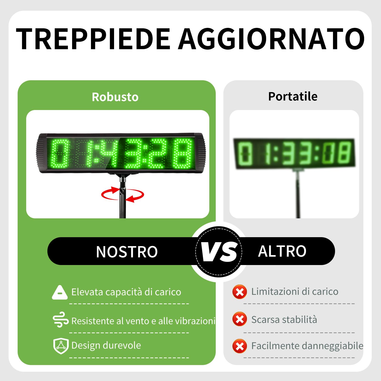 LUCKY TIME Orologio da corsa, ampio display da 5 pollici, timer da corsa con telecomando e pulsante esterno, display LED con funzione contatore fino a 999999 per palestra, pista, gare, all'aria