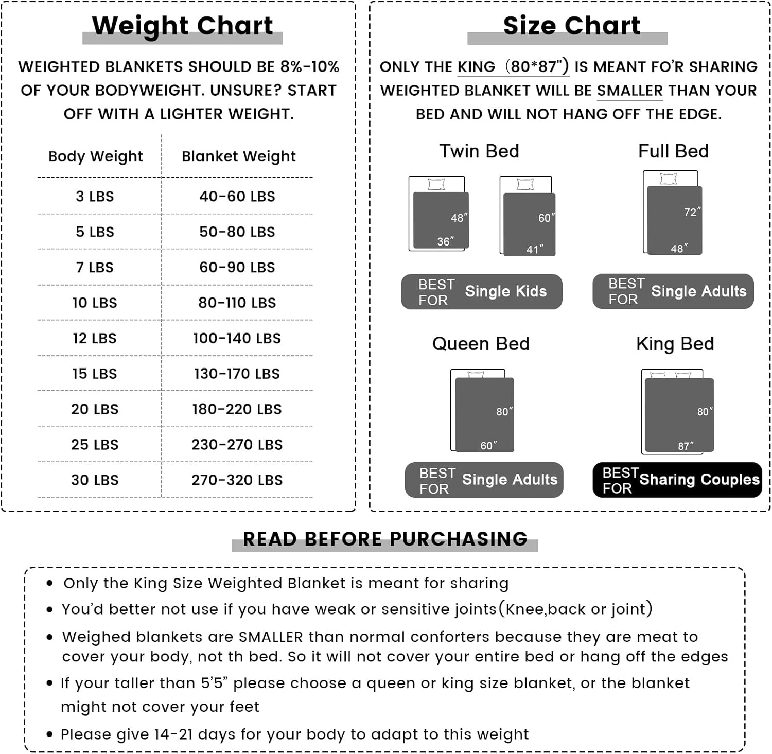 Syrinx Twin Size Weighted Blanket 10 lbs, 48'' x 72'', Dark Grey, Breathable Blanket with Glass Beads