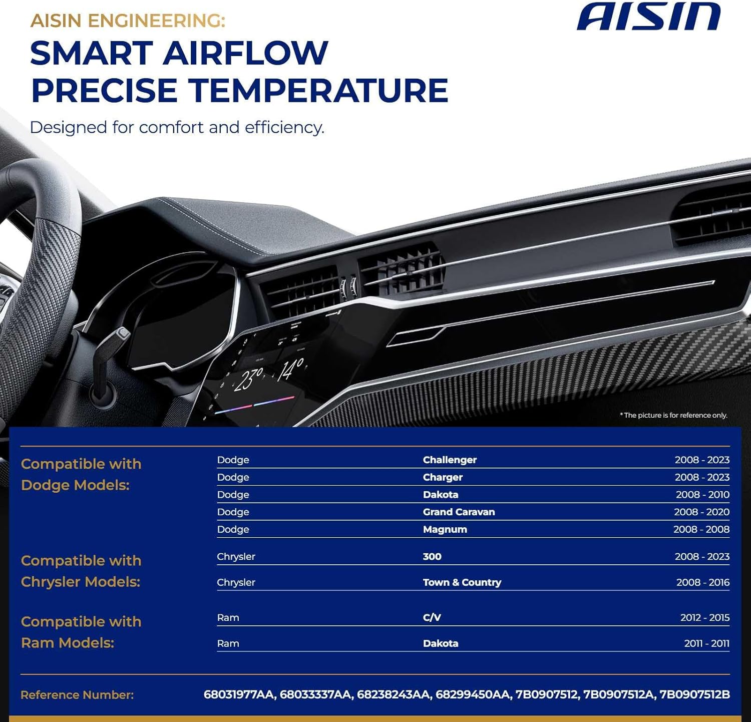 AISIN AFTERMARKET BDAAZ-00026 Set of 2 Main HVAC Heater Blend Door Actuator - Compatible with Dodge Charger Challenger 08-23, Grand Caravan 08-20, Magnum 2008 - Temperature Air Inlet Mode
