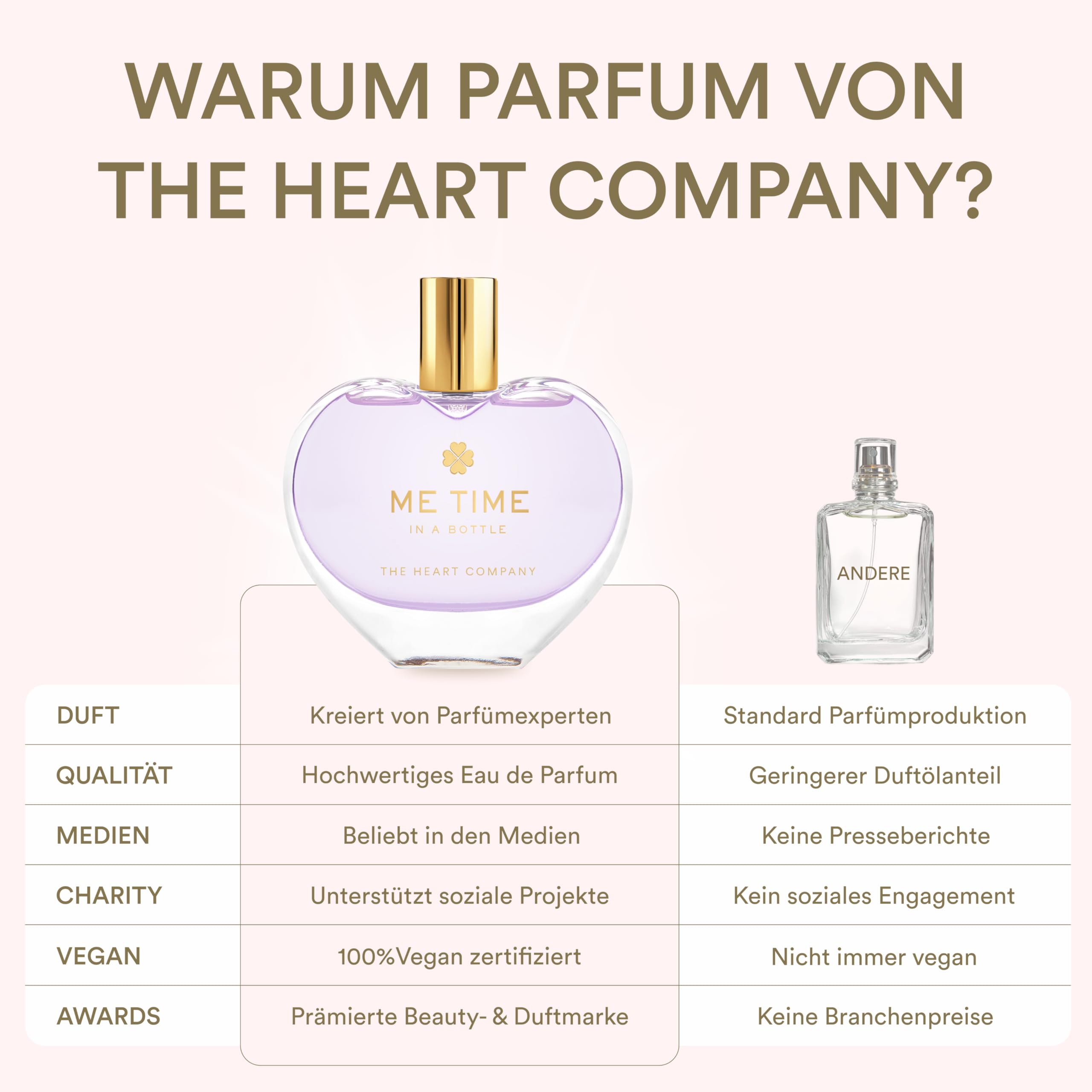 ME TIME in a bottle Damen Parfüm - Lavendel Eau de Parfum für Entspannung & Self-Care Rituals - Wellness Duft mit Bergamotte & Sandelholz - Veganes Damenparfüm für Yoga, Meditation & Wellness - 75 ml