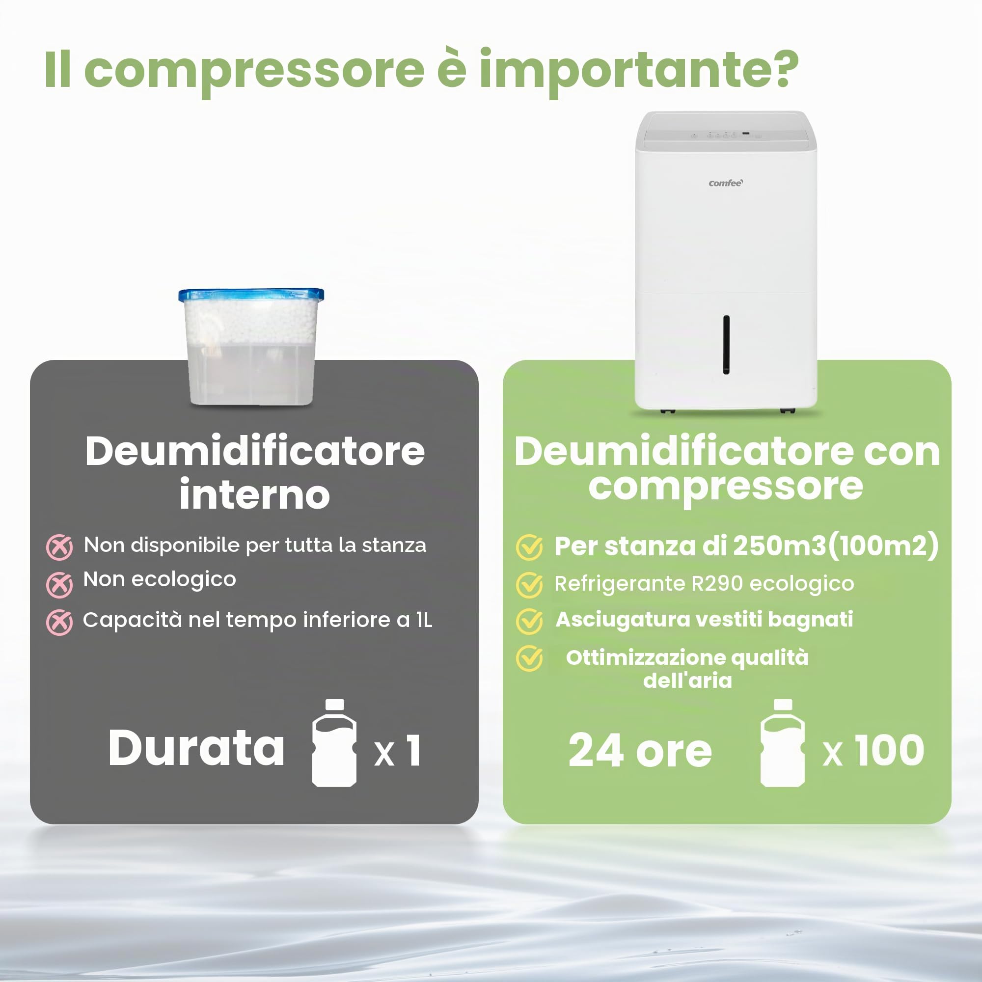 COMFEE' Deumidificatore 50L/giorno, Deumidificatore casa muffa adatto fino a 116㎡, Tanica da 6L, Ruote Piroettanti, Modalità Asciugatuta, Ridotta Rumorosità, MDDPE-50DEN7