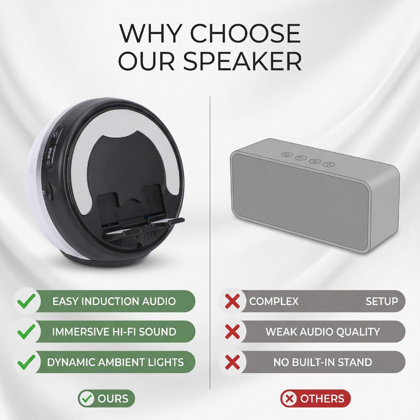 Sxhlseller Altoparlante Wireless a Induzione con Bluetooth 5.3, Cassa Audio Stereo HiFi da 2000 MAh con Luce Ritmica RGB, Docking Station Portatile in ABS per Tablet Smartphone (BLACK)