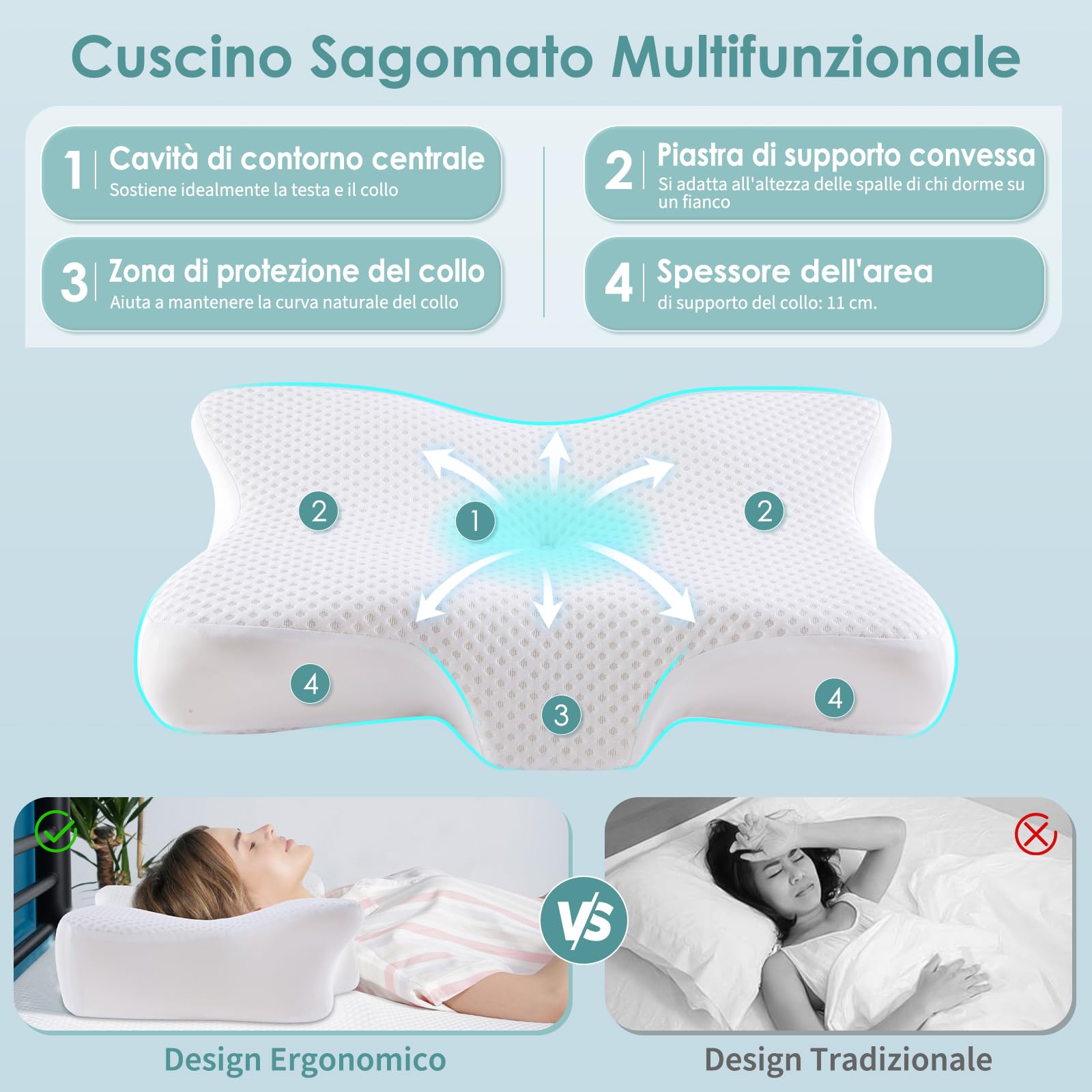 Cuscino Cervicale per Dormire,Cuscino Ergonomico Memory Foam Cervicale,Cuscino Posturale Antirussamento,Adatto a Chi Dorme sul Fianco,Sulla Schiena o Sullo Stomaco,Federa Rimovibile