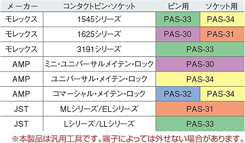Miniatura 9 de Engineer Herramienta eyectora para extraer pasadores rizados de carcasas de engarzado, expulsa pasadores de crimpado con facilidad Las mejores