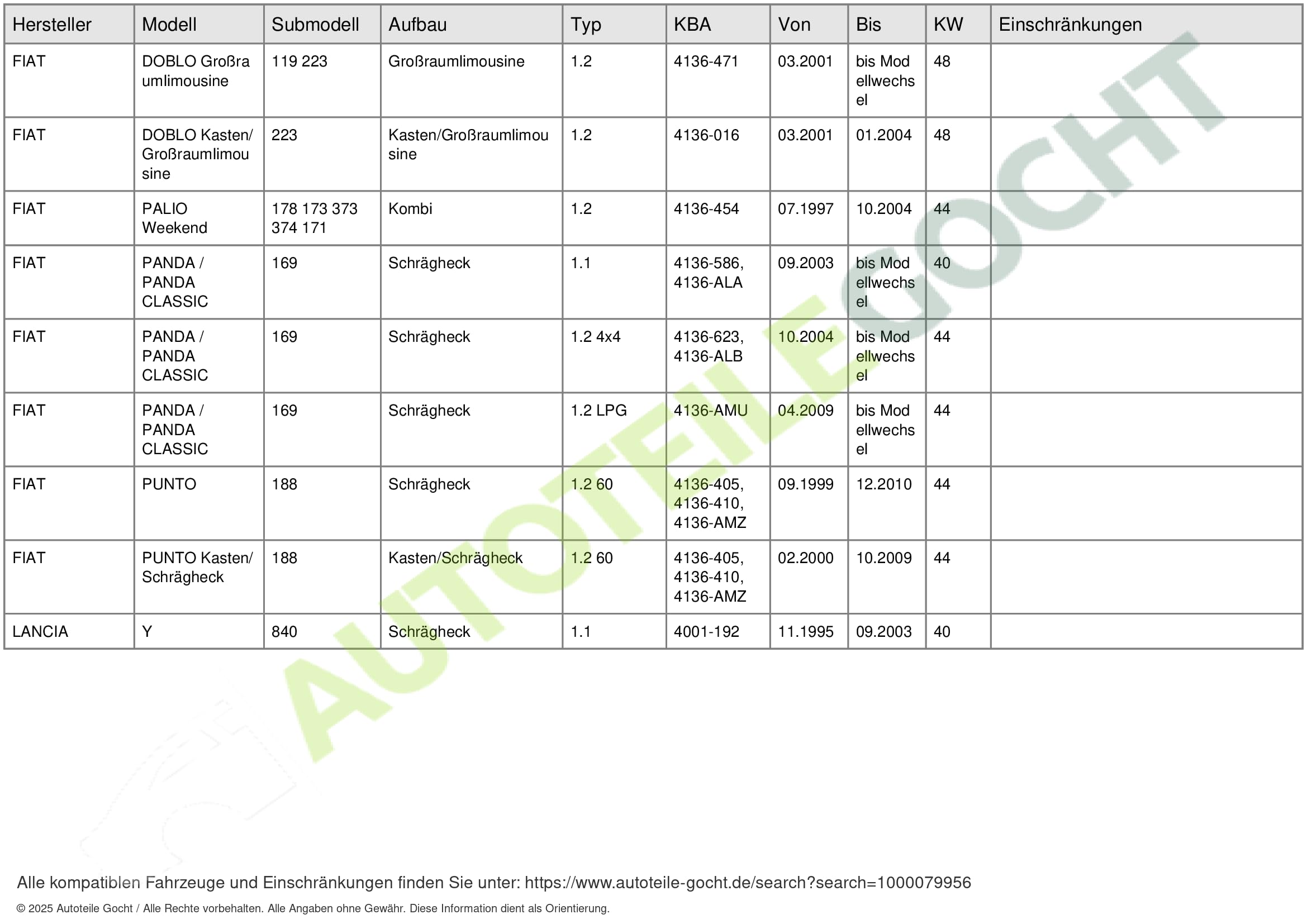 MAGNETI MARELLI 941319170068 Kit cavi candele Compatibilità con FIAT PANDA 169 PUNTO 188 Doblo Station Wagon 119, 223 Doblo Cargo 223 PALIO Weekend 178DX Siena 178, 172