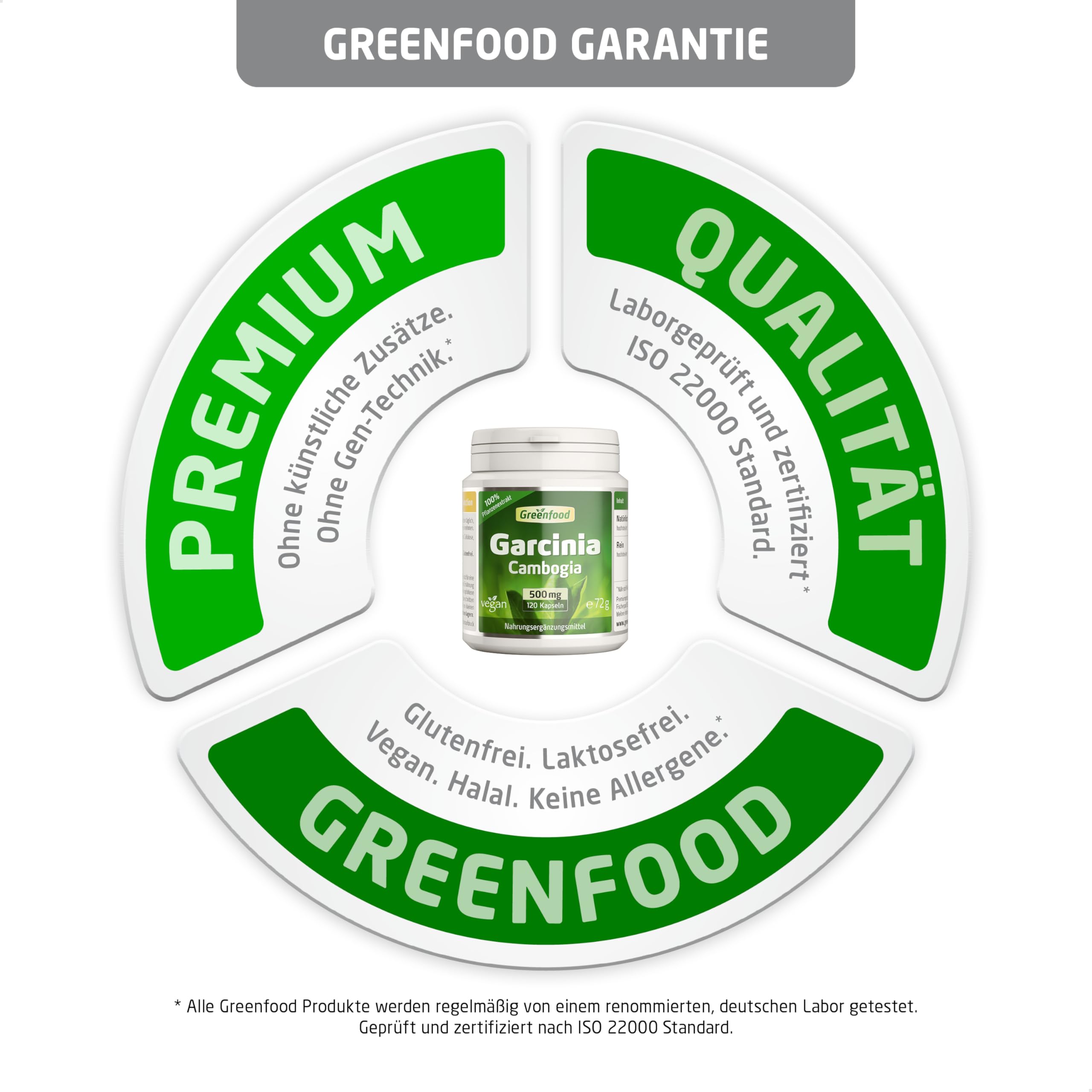 Garcinia Cambogia, hochdosiert, 500mg - 120 Kapseln, vegan. Hochwertiger Extrakt - mit mind. 60% HCA. OHNE künstliche Zusätze - laborgeprüft. Von Greenfood.