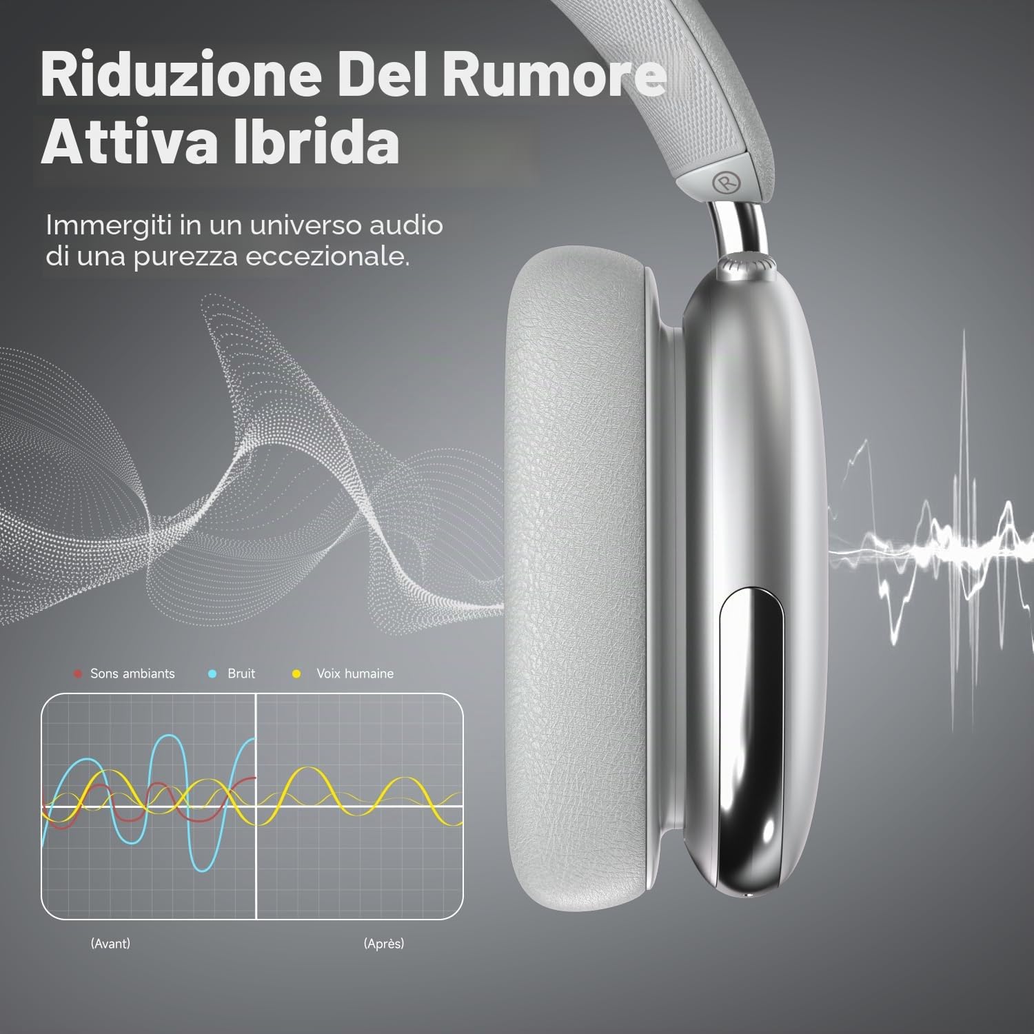 Cuffie Bluetooth con cancellazione attiva del rumore sopra l'orecchio, senza fili, con microfono ad alta risoluzione, audio ad alta risoluzione, leggere, comode per PC, laptop, lavoro, palestra