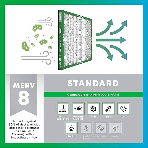 Miniatura 4 de Filterbuy Filtro de aire de 10 x 30 x 2 pulgadas MERV 8, protección contra el polvo (paquete de 1), filtros de aire plisados HVAC para calderas con