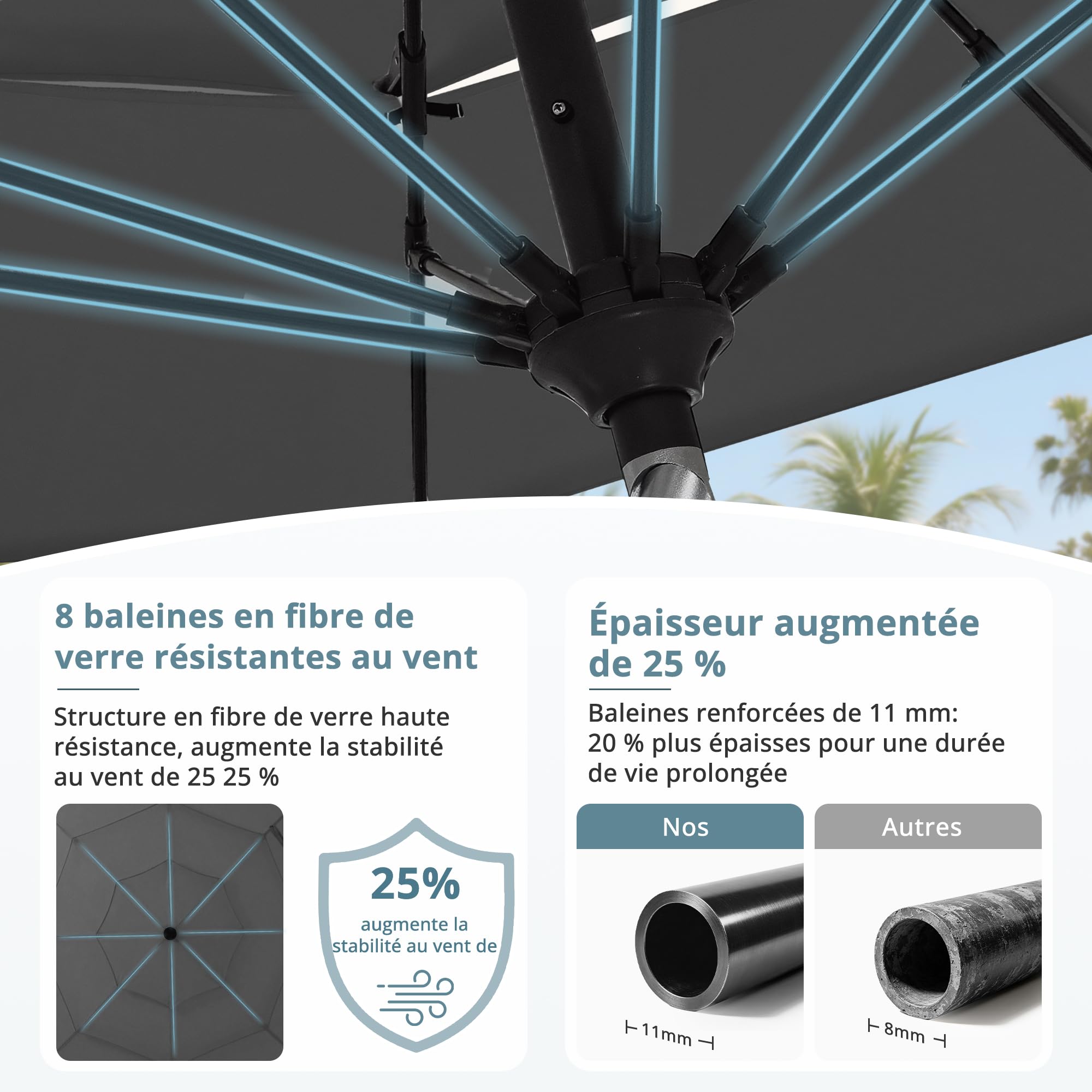 LUE BONA 3 Niveaux Parasol de Jardin 300cm-Parasol Inclinable 8 Baleines en Fibre de Verre,Protection UV 50+ pour Jardin Terrasse Patio Piscine Plage Balcon,Gris Anthracite