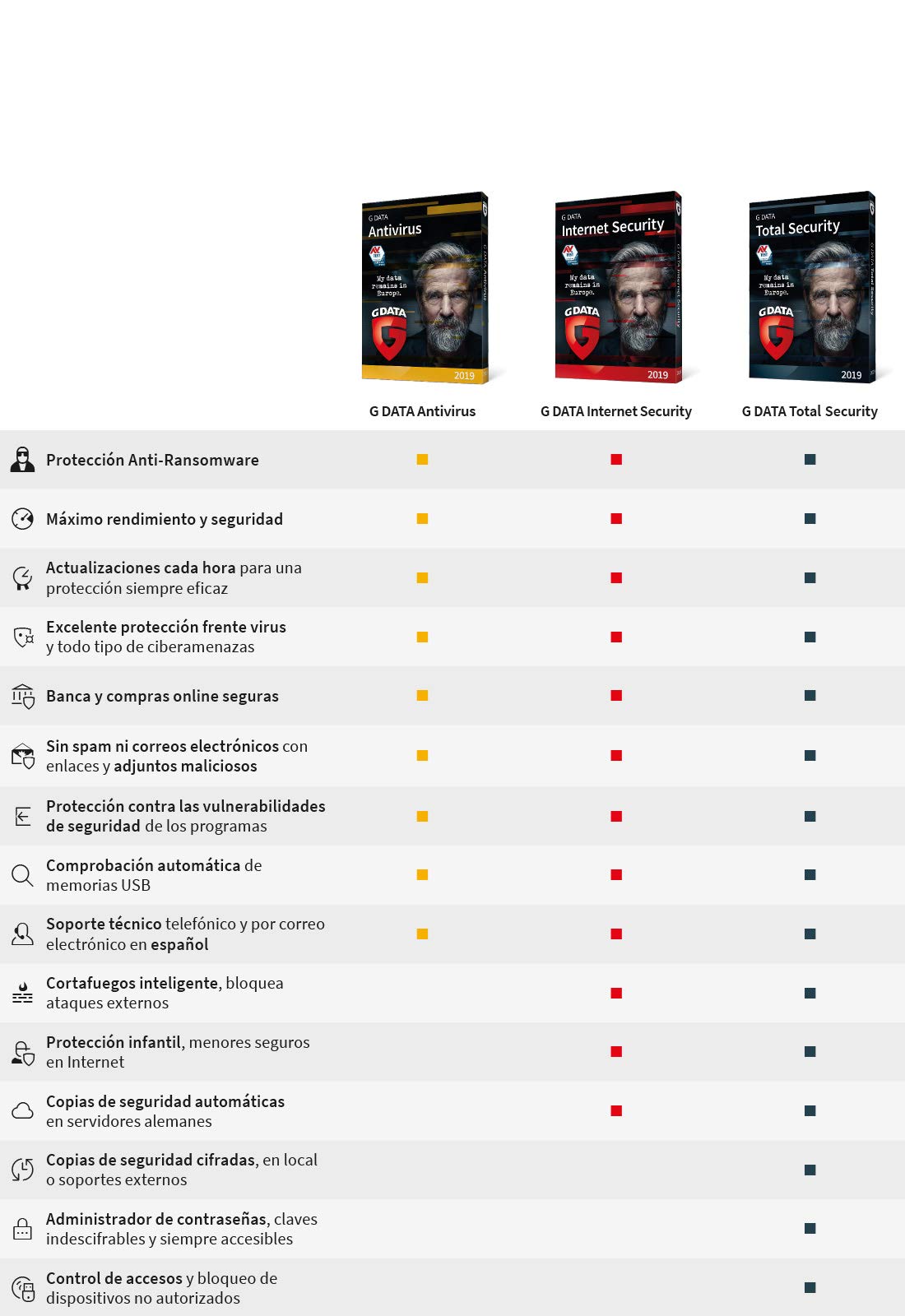 G DATA Total Security 2019 | 3 Dispositivo | 1 Año | PC | Código de activación PC enviado por email