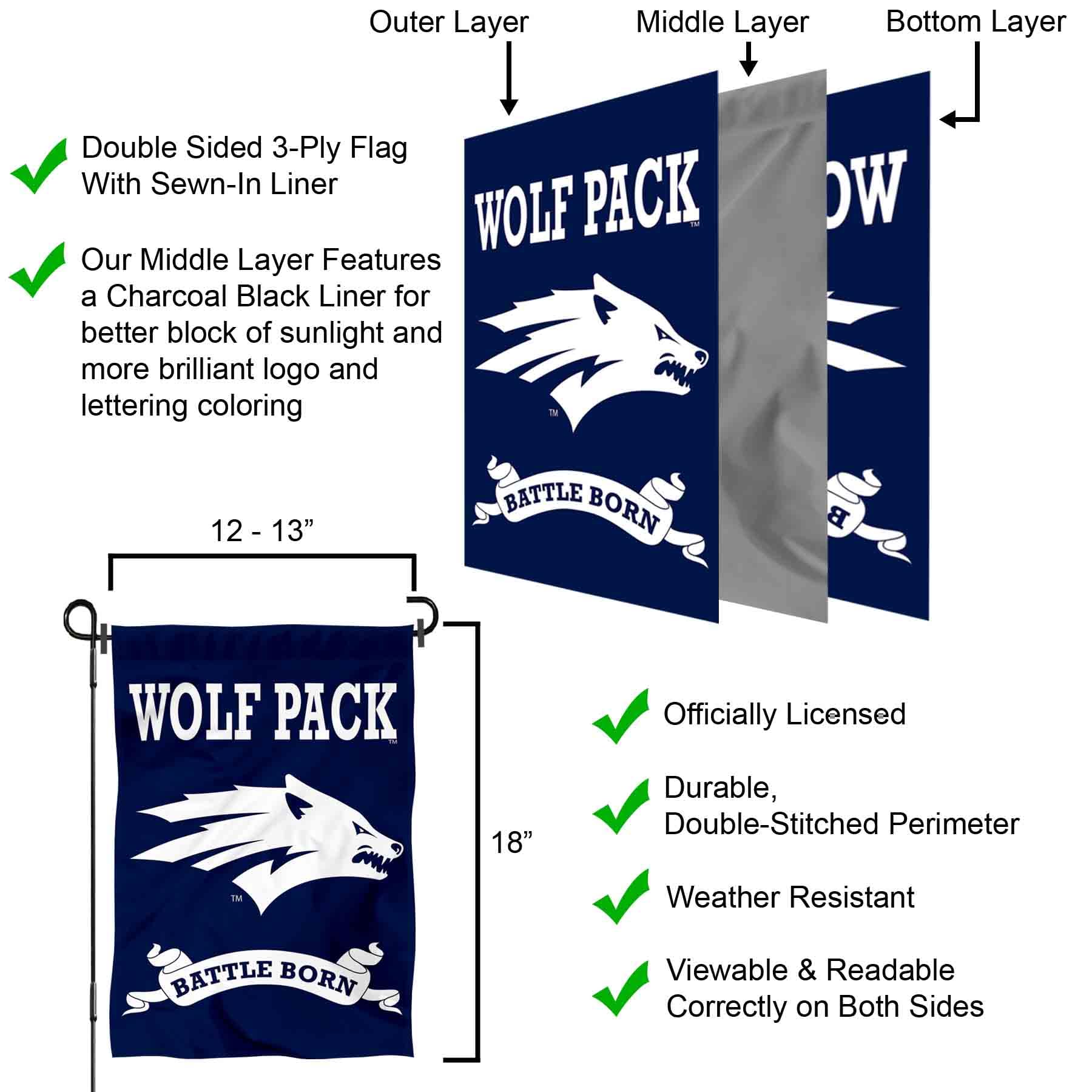 Bandiera Da Giardino Nevada Wolfpack NCAA 13x18 Pollici - College Flags And Banners Co.