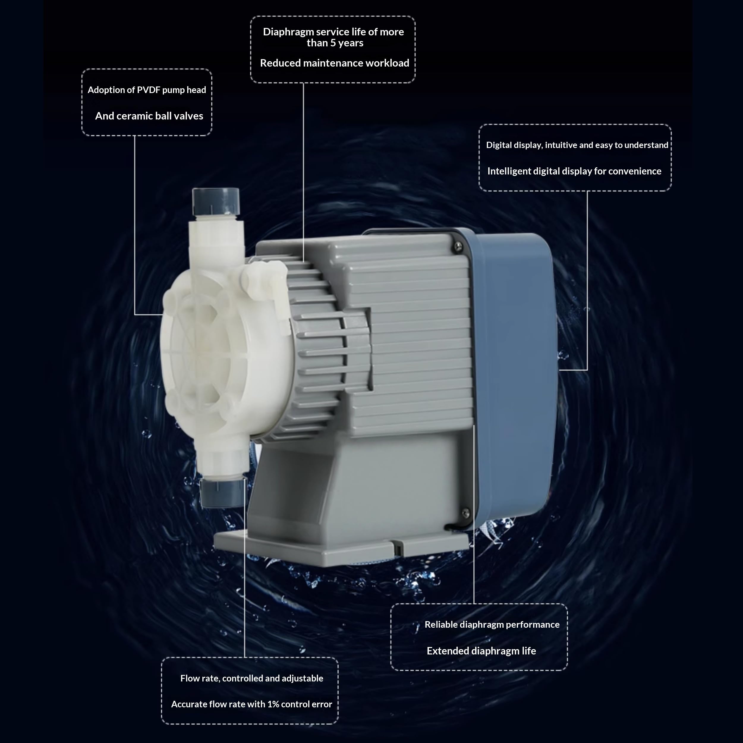 Bomba dosificadora electromagnética resistente a los ácidos de 1-20L/H (1-7 bar), bomba de medición de diafragma, bomba de dióxido de cloro químico microácido para tratamiento de agua (20 l/h 1 bar)