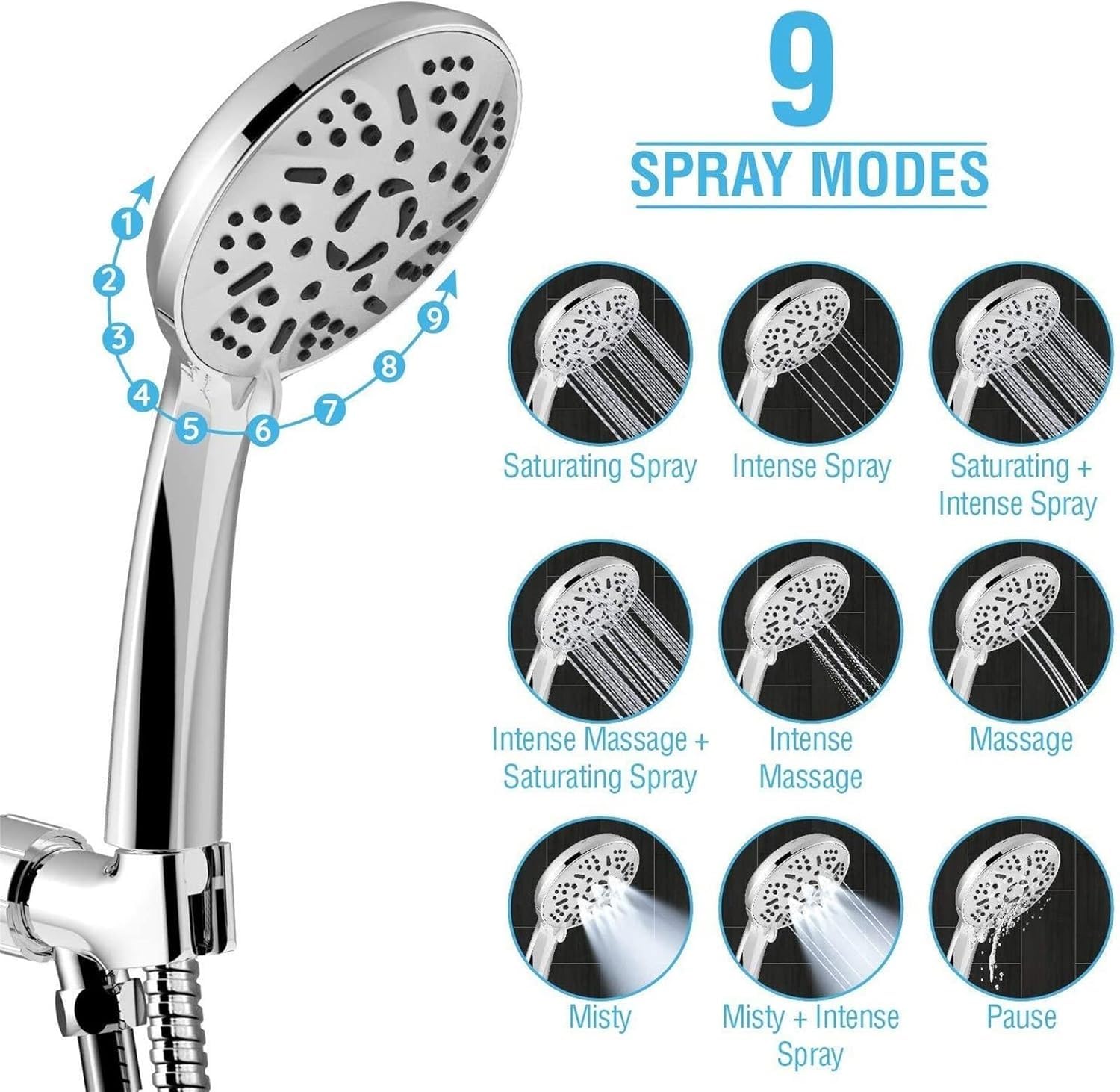 Ducha de Alta presión, Boquilla de Ducha Mano Panel Grande 9 Funciones, Masaje Ahorro Agua Alta presión, 8 pulverizadores, 1 Parada, Cabezales baño(Model B)