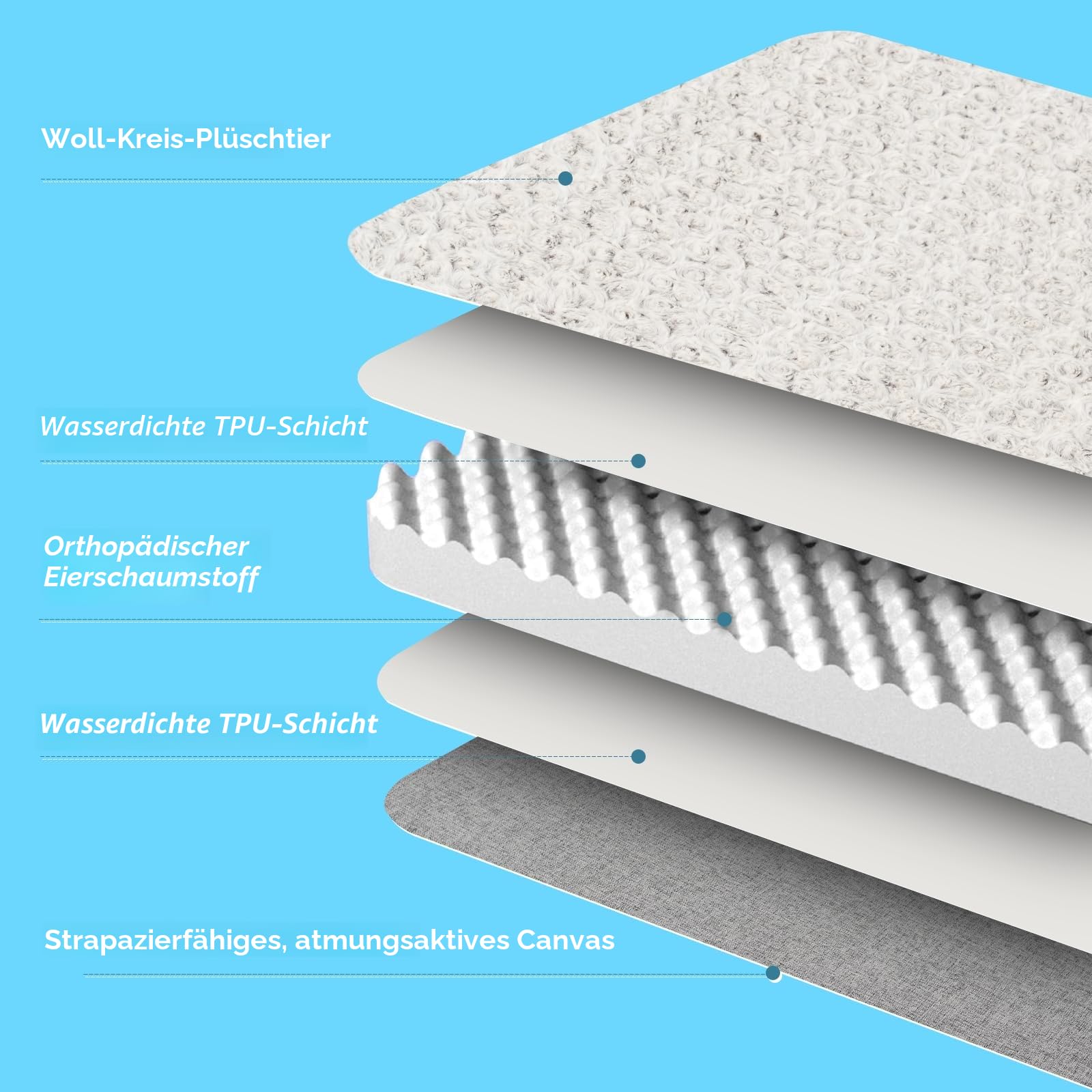 EMPSIGN Hundekissen Grosse Hunde waschbar, Hundebett Wasserdicht L 90x60x7,5cm, Hundematte Abnehmbar Bezug für Hundekäfig, Stützendes Schaumstoff-Haustierbett für Große Hunde