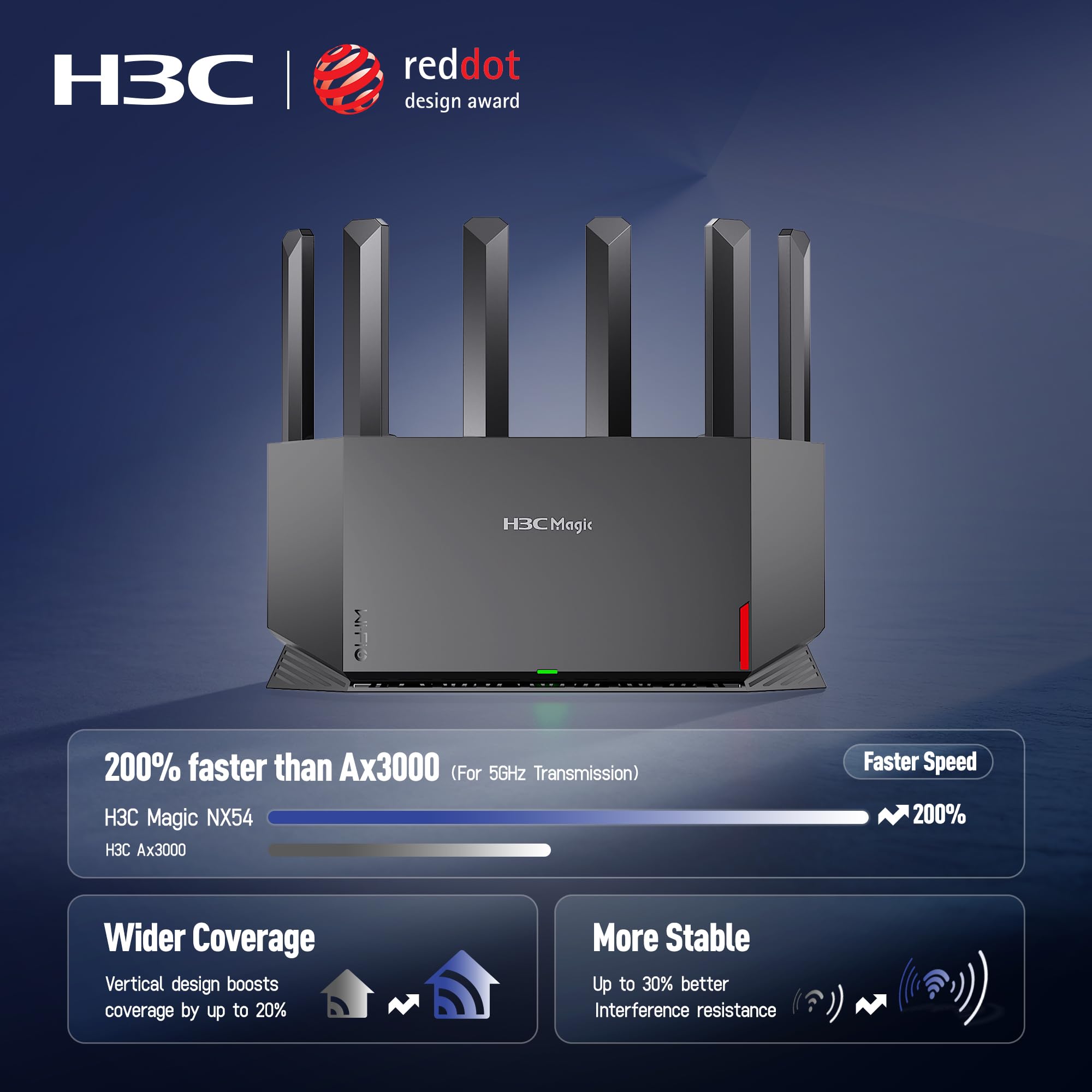 H3C AX5400 dwuzakresowy router WiFi 6 (NX54)-802.11.ax szybki router, 6 anten o wysokim wzmocnieniu, zasilanie NPU do strumieni 4K, zasięg całego domu, WPA3, bezpieczeństwo sieci bez subskrypcji, VPN