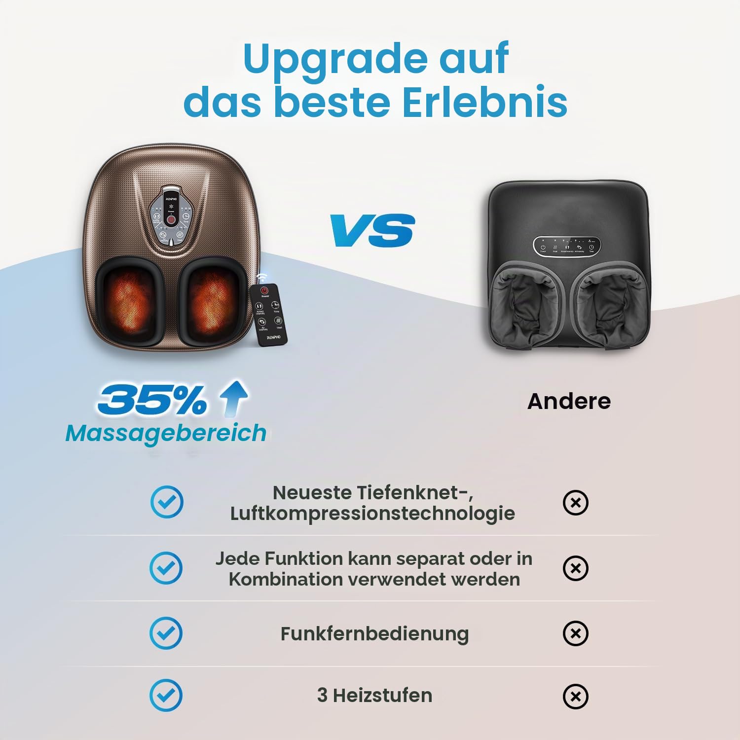 Tragbar Fußmassagegerät mit Wärme, Fussmassagegerät Elektrisch Testsieger | 3D-Knetrollen, Shiatsu-Massage & Luftkompression mit 3 Verstellbaren Intensitäten, Geschenk für Männer, Braun