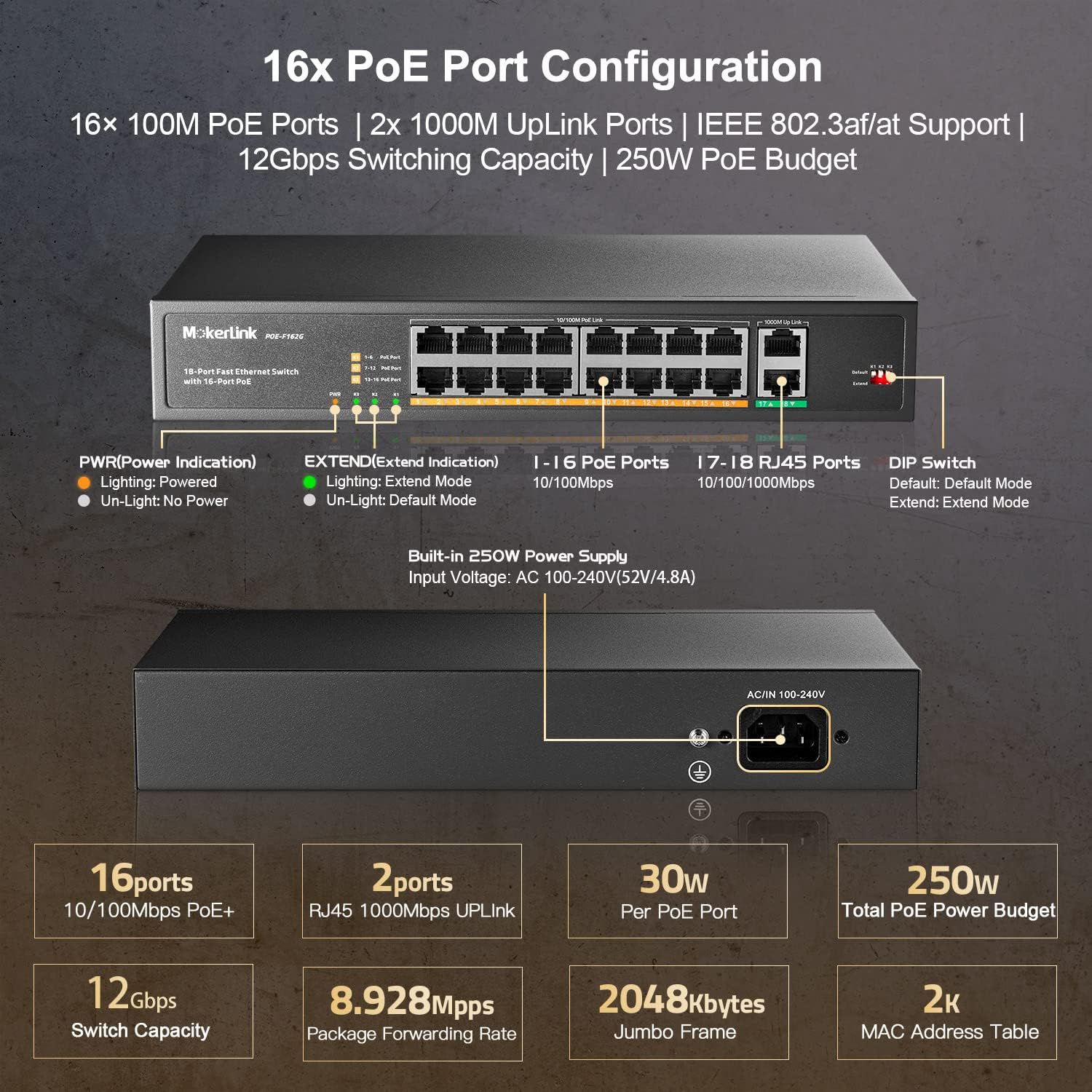 MokerLink 16 Port PoE Switch with 2 Gigabit Uplink Ethernet Port, 250W High Power, Support IEEE802.3af/at, Rackmount Unmanaged Plug and Play