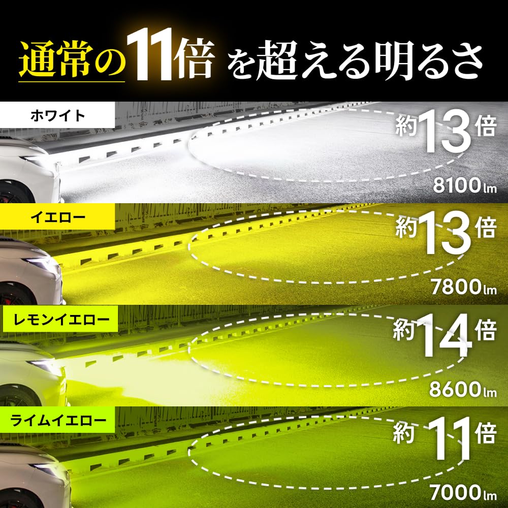 Amazon | HID屋 L1B LED フォグランプ 新型 純正 交換用バルブ レモン