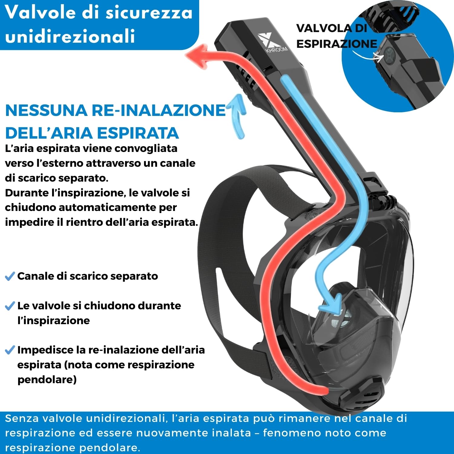 Khroom Maschera Snorkeling Integrale Adulti Seaview Pro | Full Face Subacquea con Boccaglio | Sicura da CO2 | Antiappannamento | Silicone Morbido | Set Immersione Mare