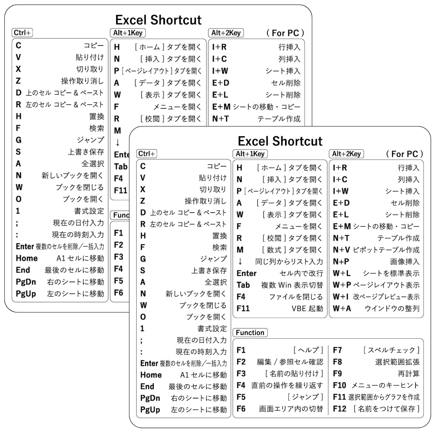 Excel ショートカットキー シール 2枚組 エクセル ショートカット早見表 一覧 ステッカー 貼って覚える 日本製 再剥離 自宅と職場用 (2枚)