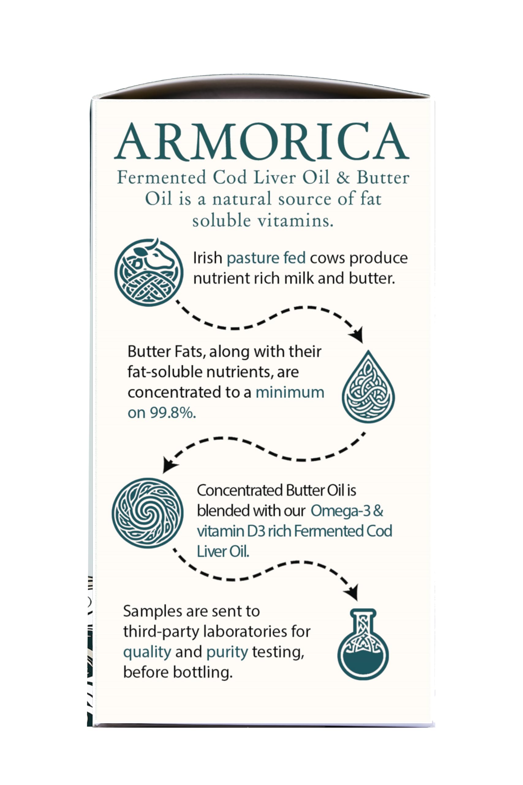Aceite de Hígado de Bacalao Fermentado y Aceite de Mantequilla Concentrado | Fuente Natural de Vitaminas Liposolubles | Grasas Omega-3 Saludables | Aceites Procesados en Frío (175 ml)