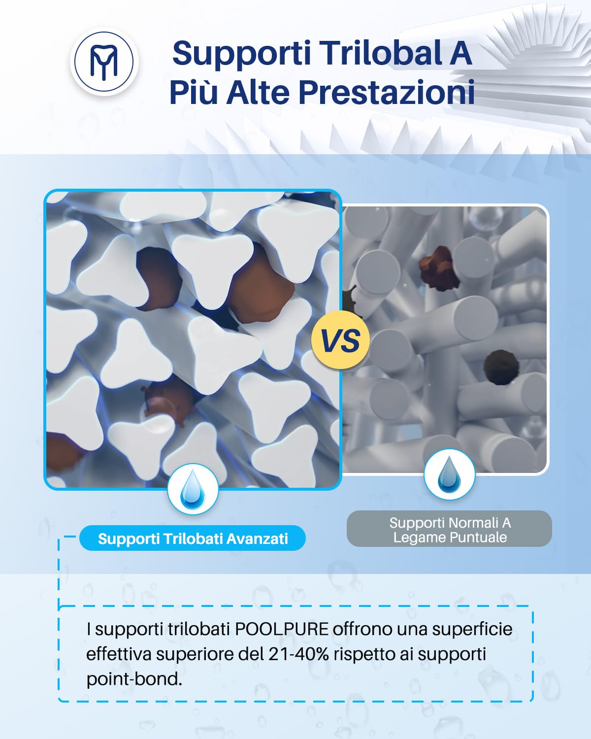 POOLPURE 4CH-949 Filtro Spa di Ricambio per Pleatco PWW50L, Filbur FC-0172, SD-01143, 817-4050, Rising Dragon 50, Waterway Teleweir 50 m², Confezione da 2