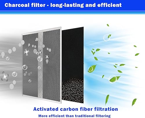 Miniatura 3 de HPF30 Filtros de carbón sin conductos Filtro de carbón compatible con filtro de campana Broan S97020466 14-58 pulgadas x 12-78 pulgadas de repuesto