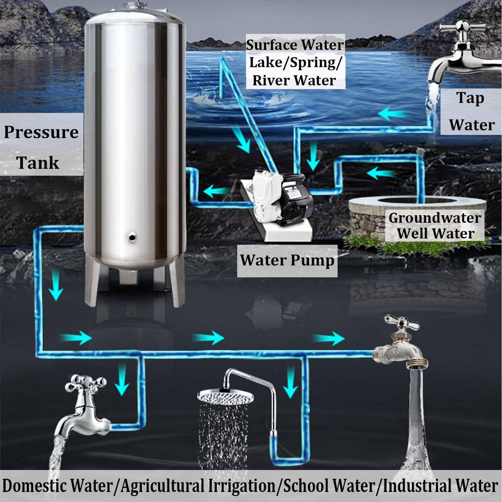 Tanque de almacenamiento de agua a presión — 16-185 galones — de acero inoxidable 304, para sistemas de agua, hogar, granjas, baños, jardines y cocinas(95x40cm(100L/26GaL))