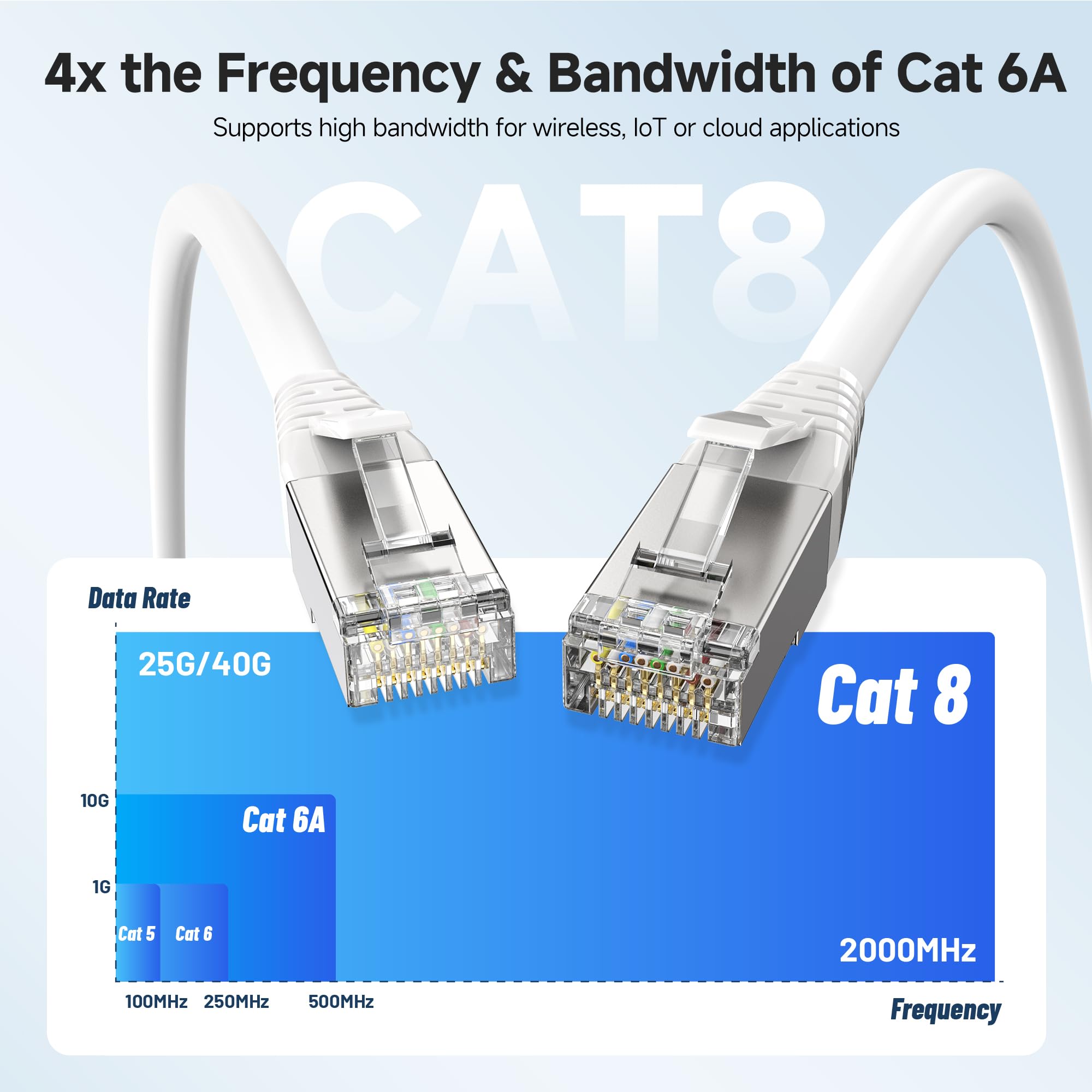 Cable Matters [Certifié Cat8] Câble blindé Cat 8 40 Gbit/s 15,2 m, blanc