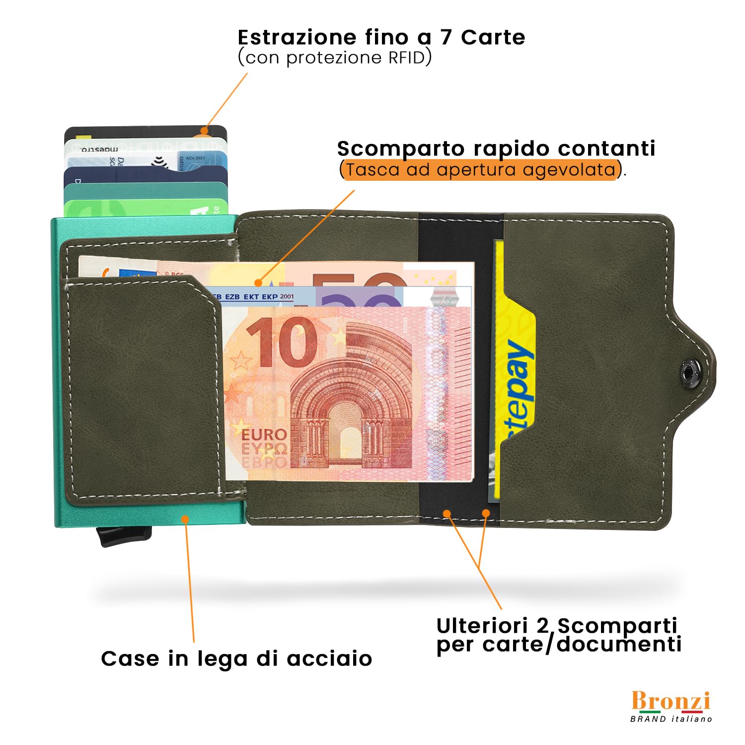 Bronzi Portafoglio Porta Carte Credito - Portafoglio Uomo Donna Slim Portacarte - Mini Porta Tessere - Protezione RFID Portatessere - Design Smart Pelle Verde Oliva