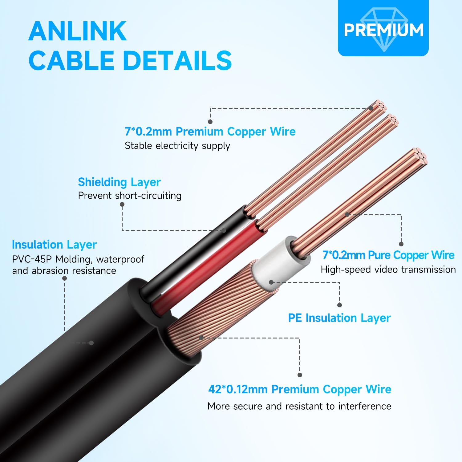 4 Pack 100Ft/30M 4K 8MP 5MP All-in-One BNC Video Power Cable, BNC Extension Surveillance Camera Wires for CCTV Camera DVR Systems (8pcs Connectors, 100pcs Cable Clips Included)