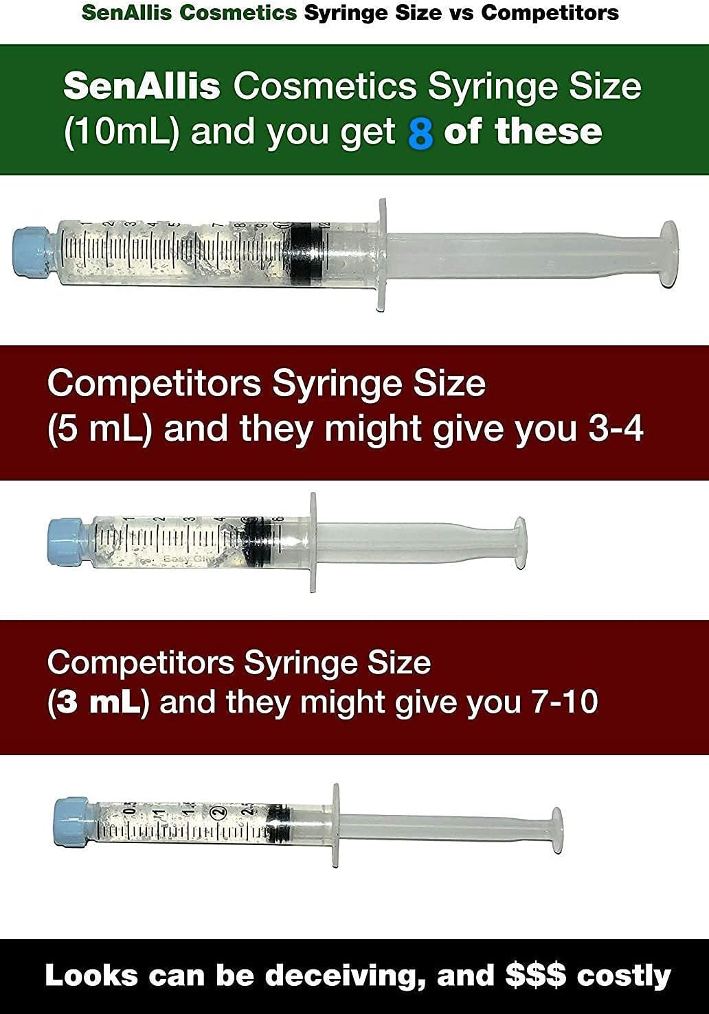 Eight (8) Huge 10mL Syringes SenAllis Cosmetics Teeth Whitening Gel, 80mL 35% Gel Syringes, Fast & More Effective Than Teeth Whitening Strips, Refills Gel Compatible with Hi Smile Teeth Whitening Kit : Beauty & Personal Care