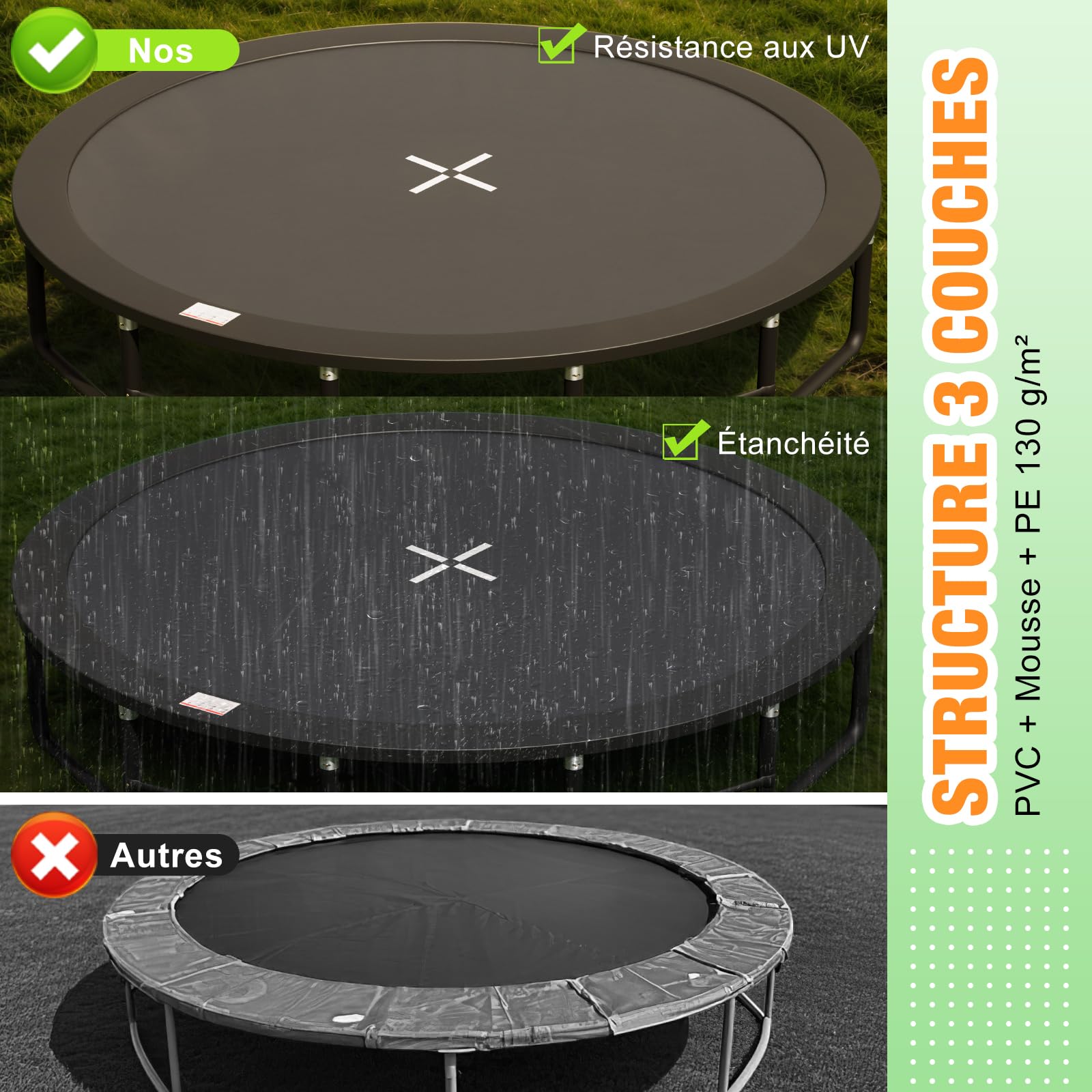 Devoko Trampoline Extérieur Ø228/305/366/427cm, Traverses de Jambe renforcées, Structure Stable et Robuste, Charge Max 160kg, Construction Monobloc, Installation Rapide, Adapté aux Enfants et Adultes