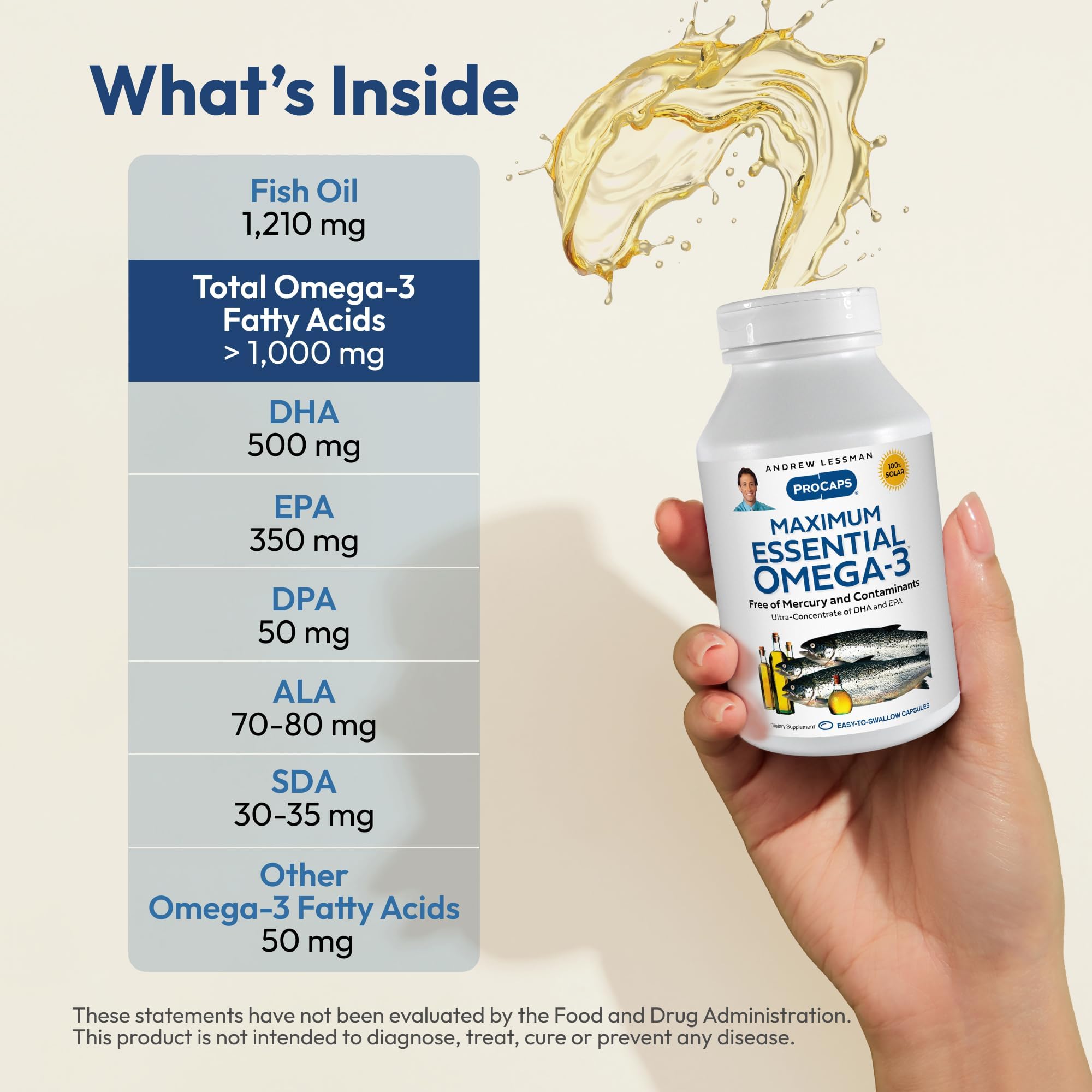ANDREW LESSMAN ProCaps Essential Omega 3 Fish Oil 1200 mg, 360 Softgels — Amazon image 3