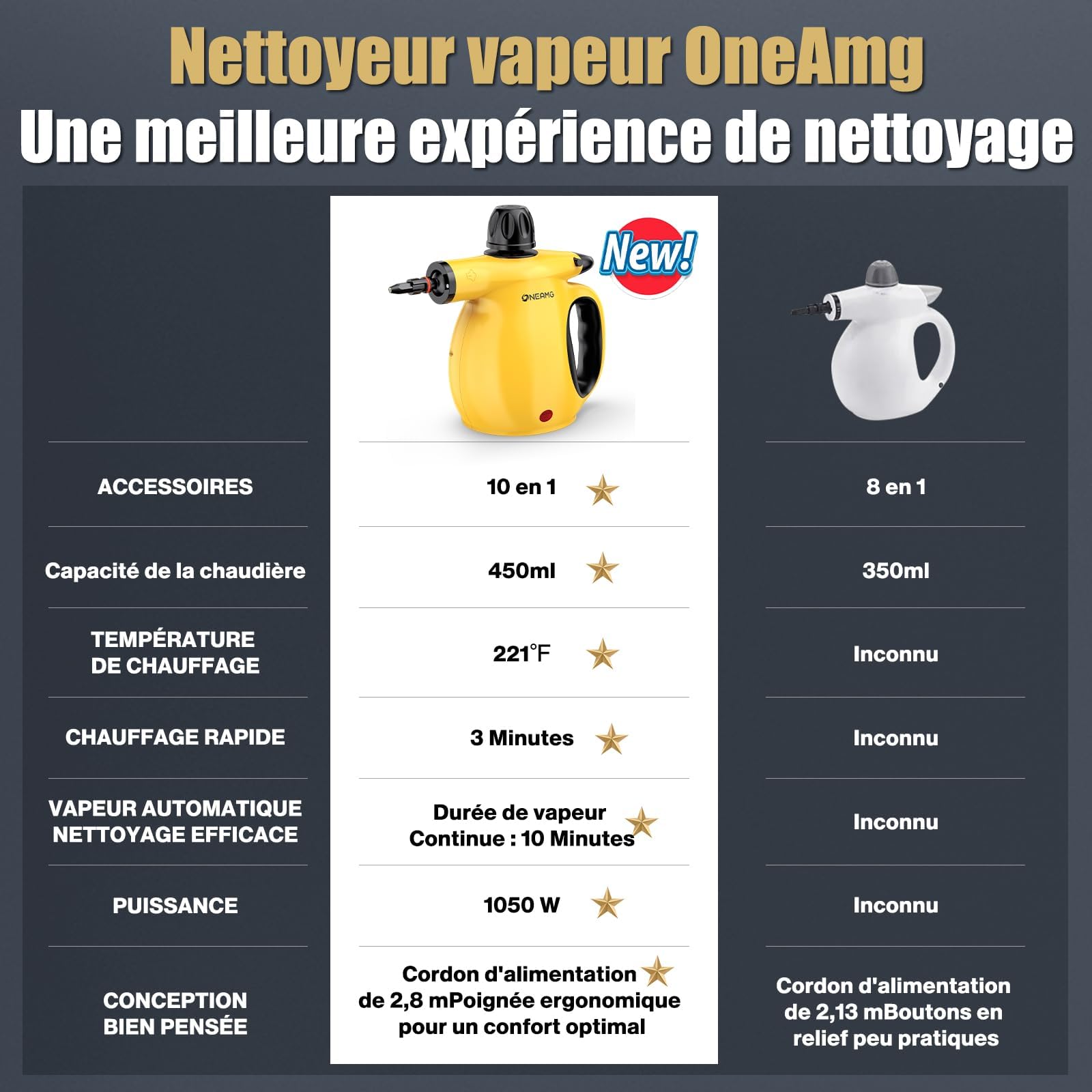 Nettoyeur Vapeur Portable -Verrouillage de Sécurité | Inclus 10 Accessoires&450ML,1050W&105°C,Chauffage Rapide en 3-5 Min, pour Voitures/Meubles/Sols/Cuisines