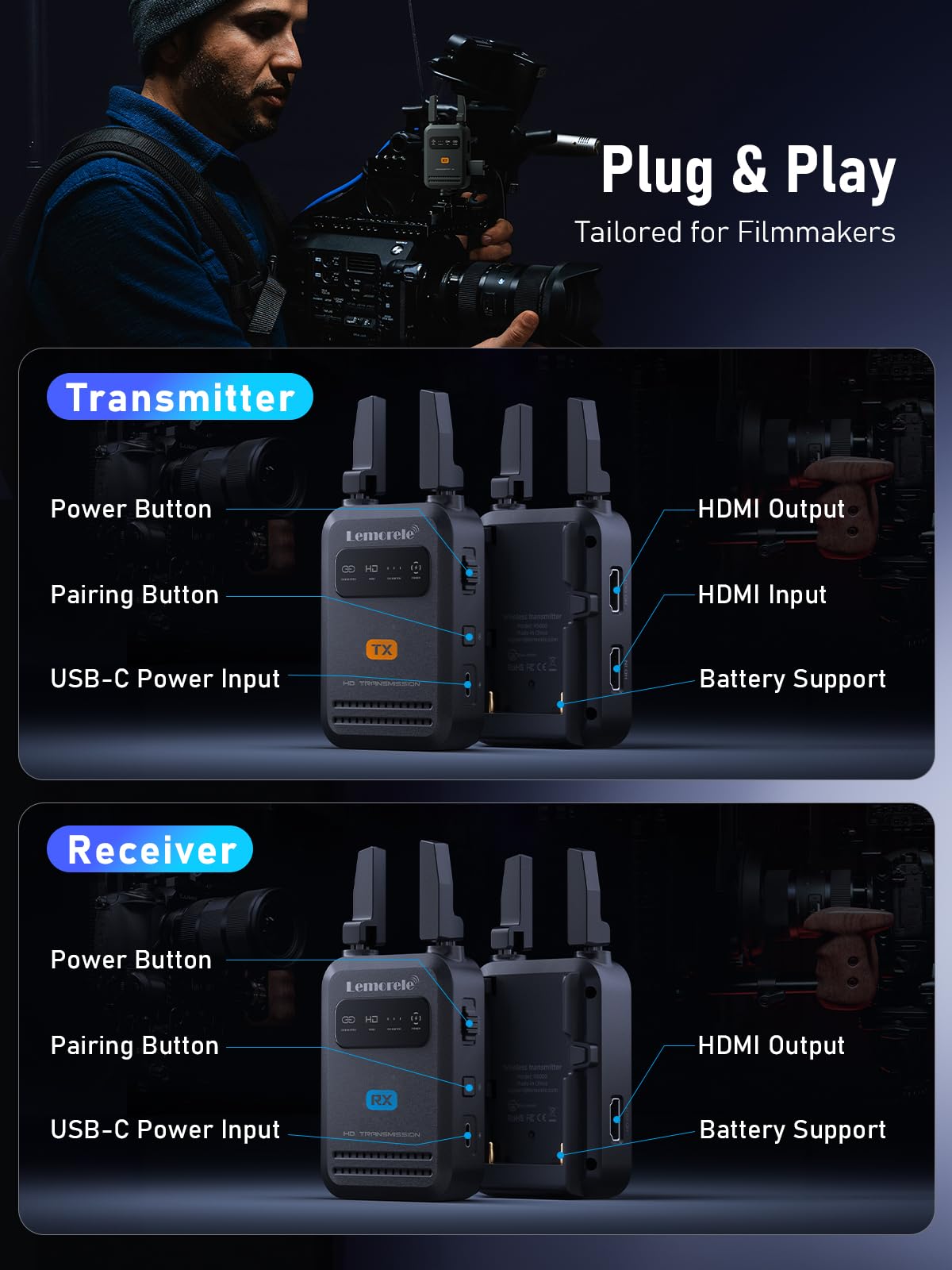 Lemorele Wireless HDMI Video Transmitter and Receiver,Dedicated for Photography,0.06s Latency,IR Backhaul,Local Loop-Out,1080P Full HD,200M Range,HDMI Wireless Transmitter with Up to 4 Receiver 4