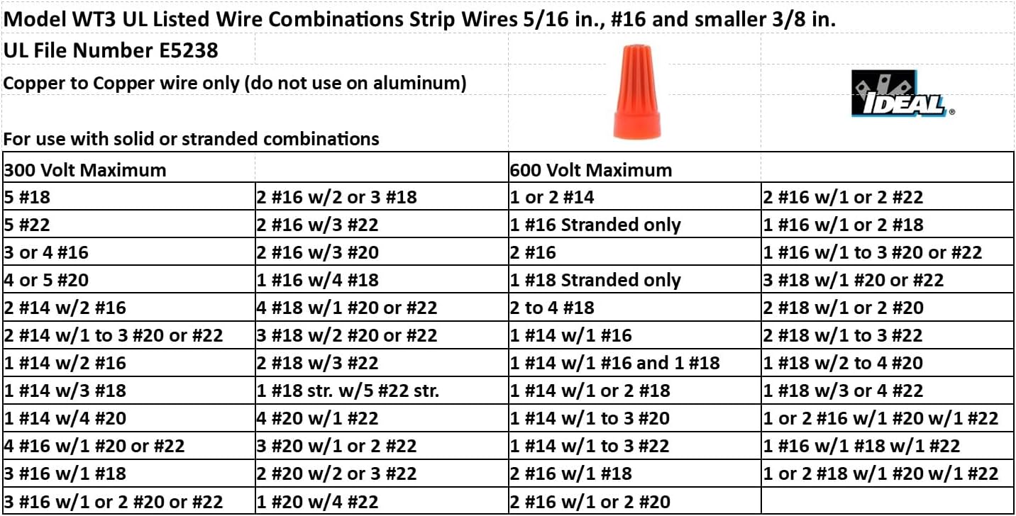 Ideal Electrical 30-0203J WireTwist 450-Pack Orange and Blue Wire Connectors