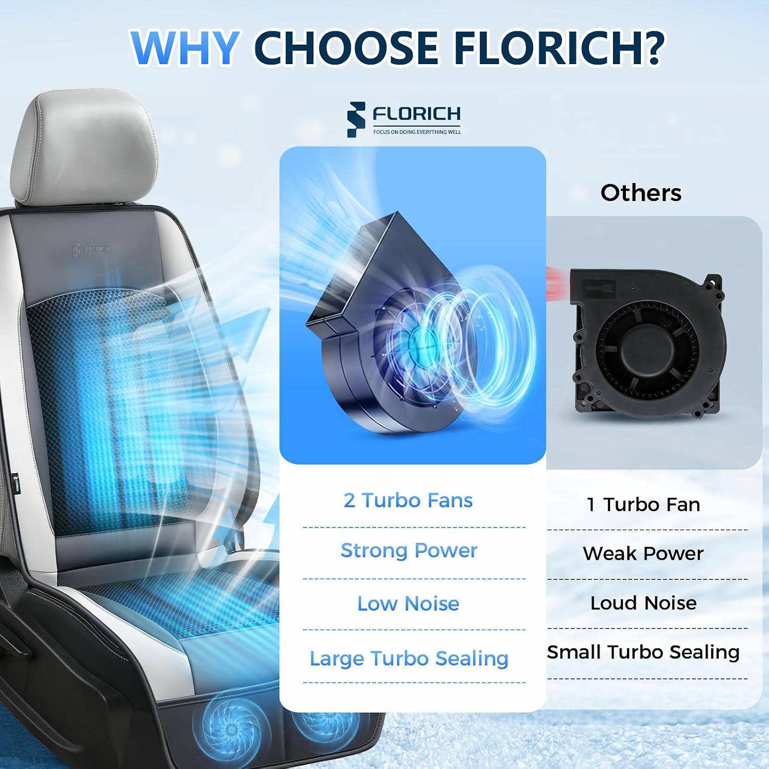 Upgraded Cooling Car Seat Cover Front Seat with Blowing&Suction, 12V-24V Ventilated Car Seat Cushion with 2 Turbo Fans, 3-Speed Adjustable Universal Fit Breathable Car Cushion for Summer Driving-Gray