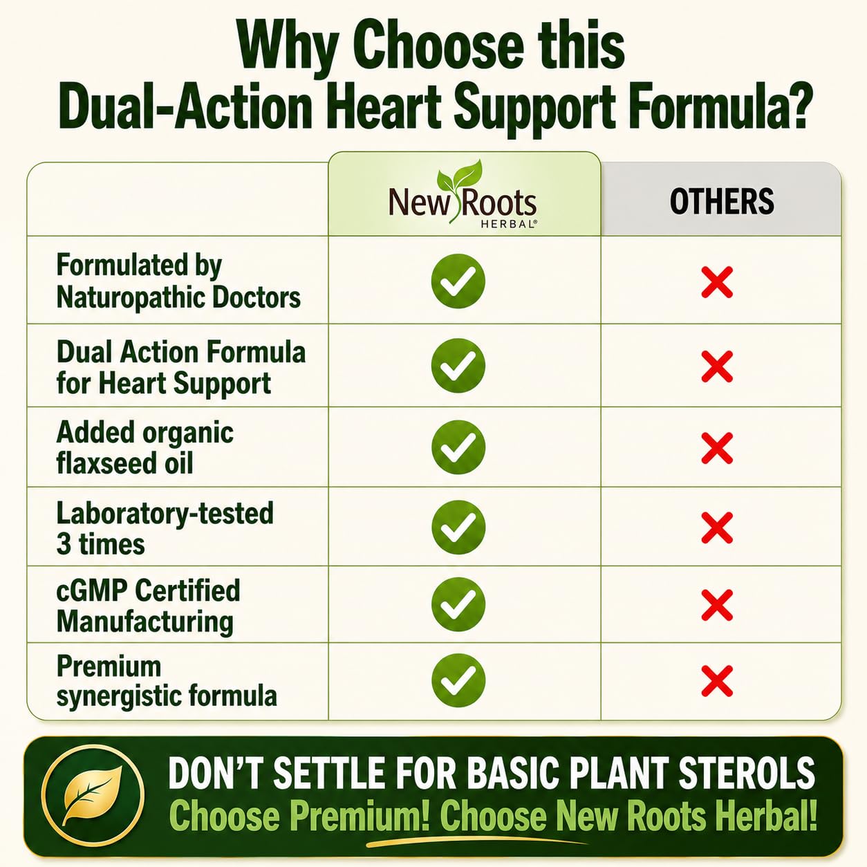 NEW ROOTS HERBAL Plant Sterols and Sterolins Supplement with Organic Flaxseed | Stanols or Phytosterols for Cholesterol Support with Source of Omega-3s (120 Softgels) — Amazon image 6