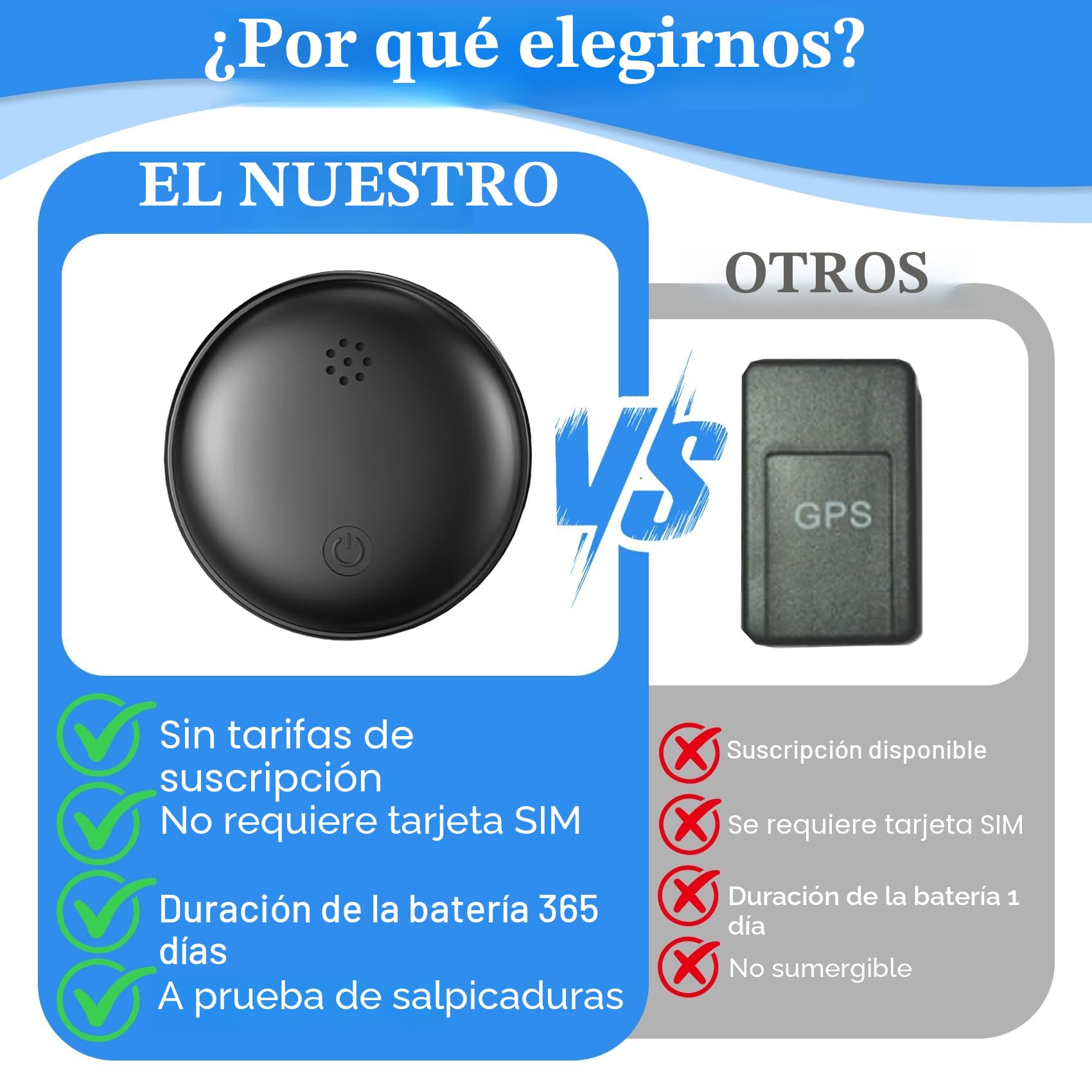 GPS Coche Localizador, Localizador GPS para Coche Compatible con iOS/Android, Imán Integrado Ultrapotente Magnético Rastreador GPS No Requiere Suscripción Seguimiento en Tiempo Real para vehículo,Moto