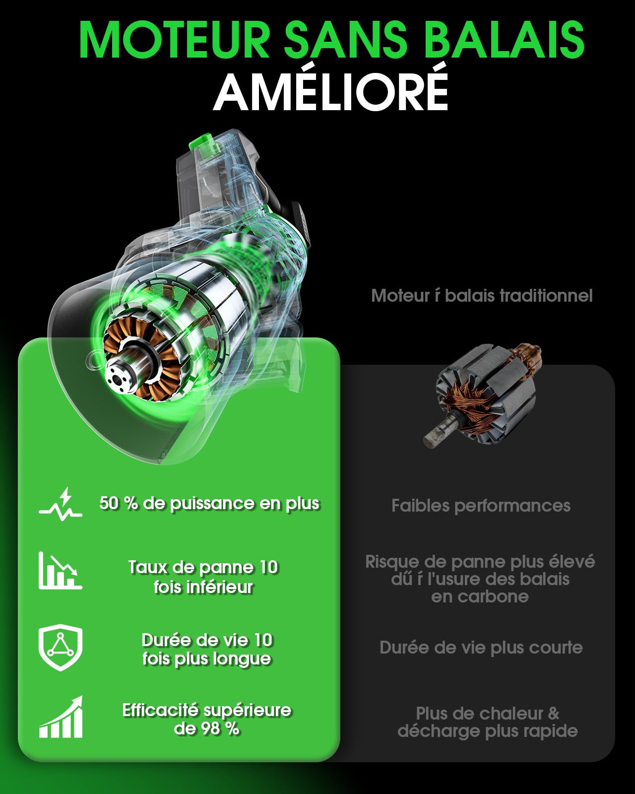 Soplador de Hojas Bateria 1444 m³/h, 402 km/h Soplador de Aire Potente Jardin con Motor Sin Escobillas, Pantalla TFT de 1,35", 2 Baterías de 5,4 Ah, Cargador Rápido de 2,0 A(Verde)