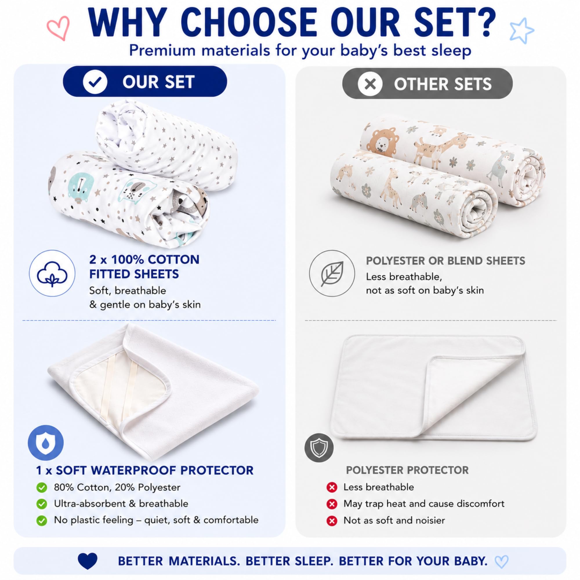 FlyIdeas Lot de 3 Draps Housse Bébé en Coton Doux - 2 Draps Housse Élastiqués + 1 Alèse Imperméable - Linge de Lit pour Berceau et Matelas (Cute Bears, 90x55 cm)