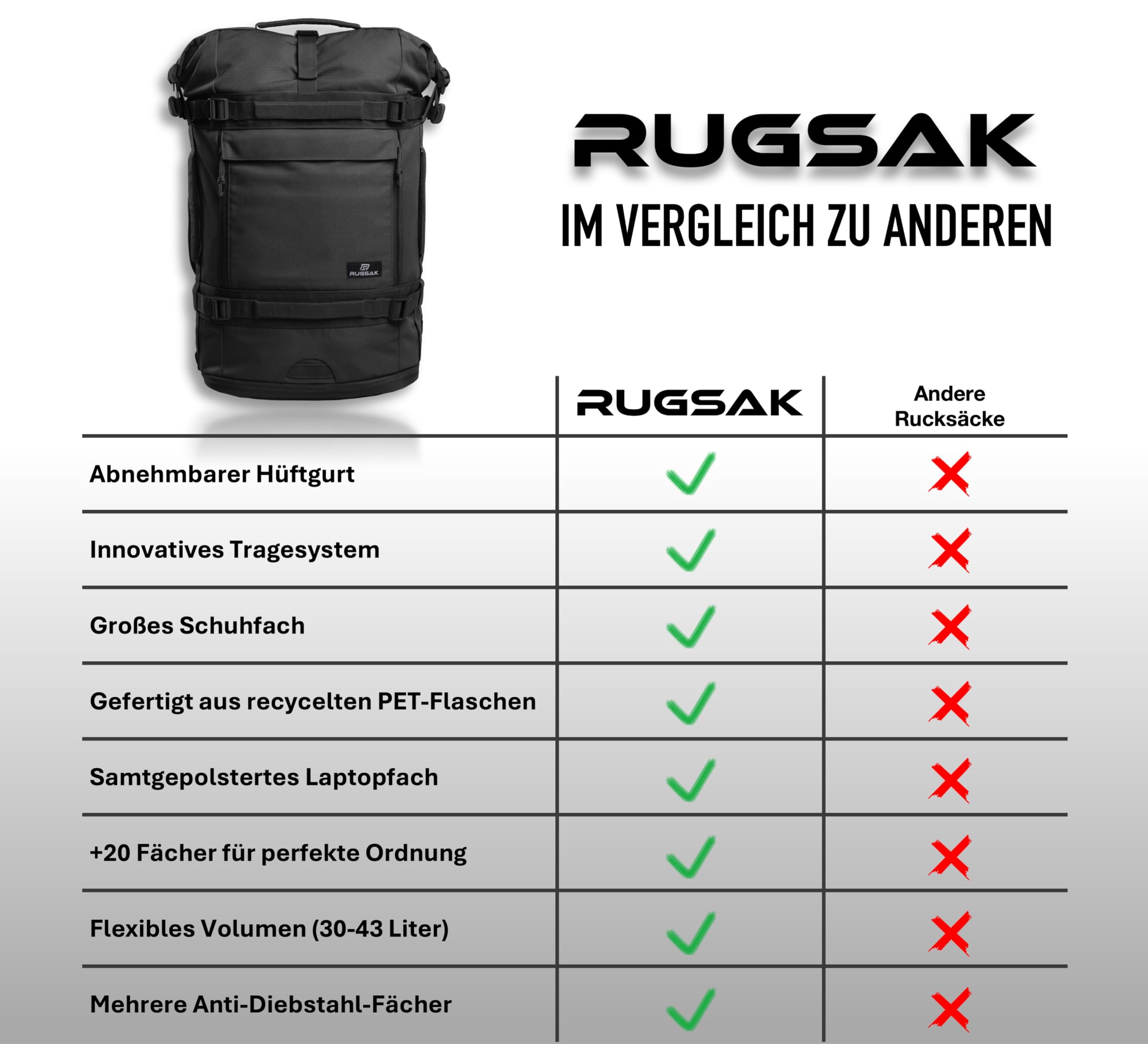 Explorer | Rolltop Rucksack Herren & Damen [30-40L] 18“ laptop backpack | Handgepäck Reiserucksack groß | Wasserabweisend | Weekender für Arbeit Uni Wandern Outdoor Survival Travel Camping und Gym