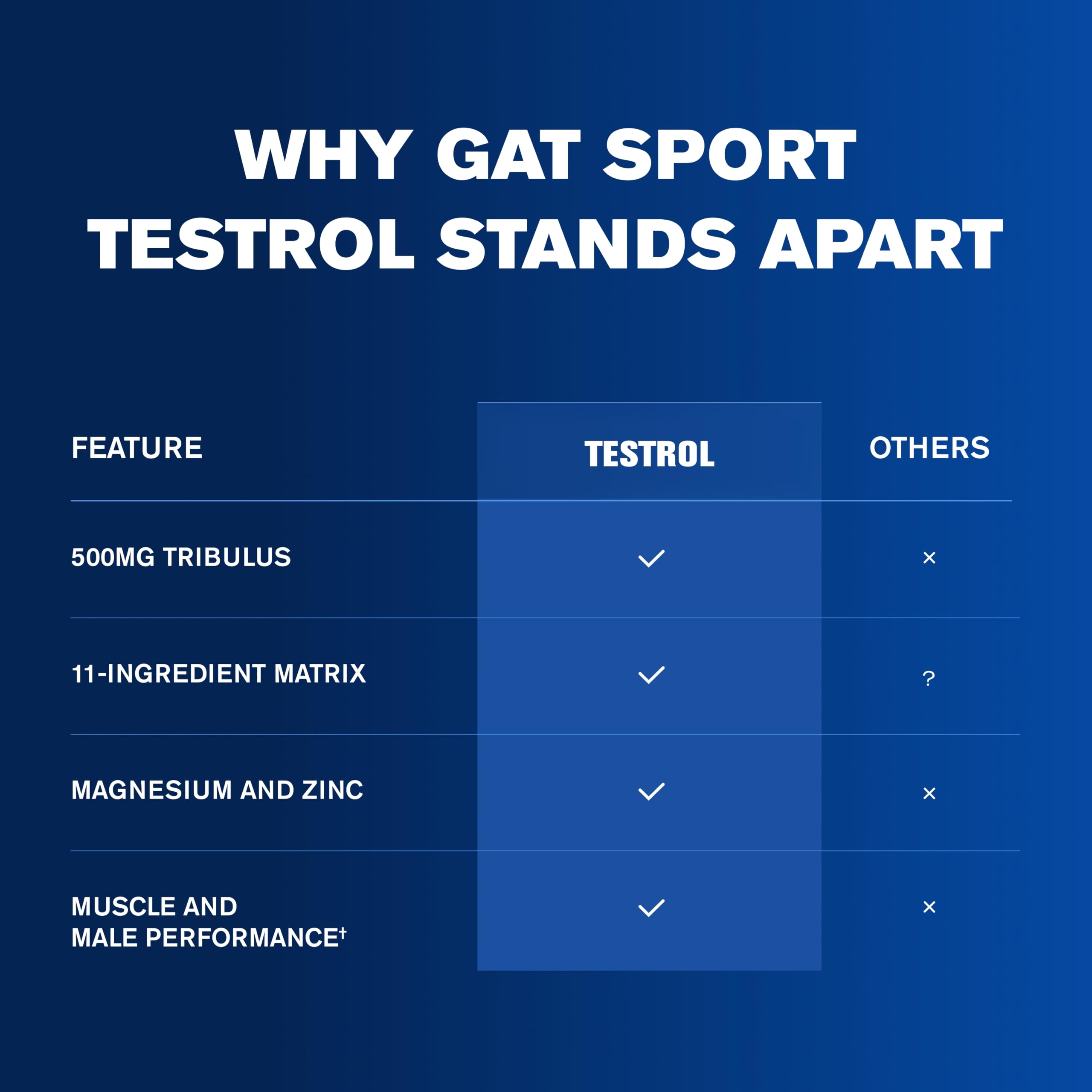 GAT SPORT TESTROL Original, 60 Tablets (30 Servings) — Amazon image 8